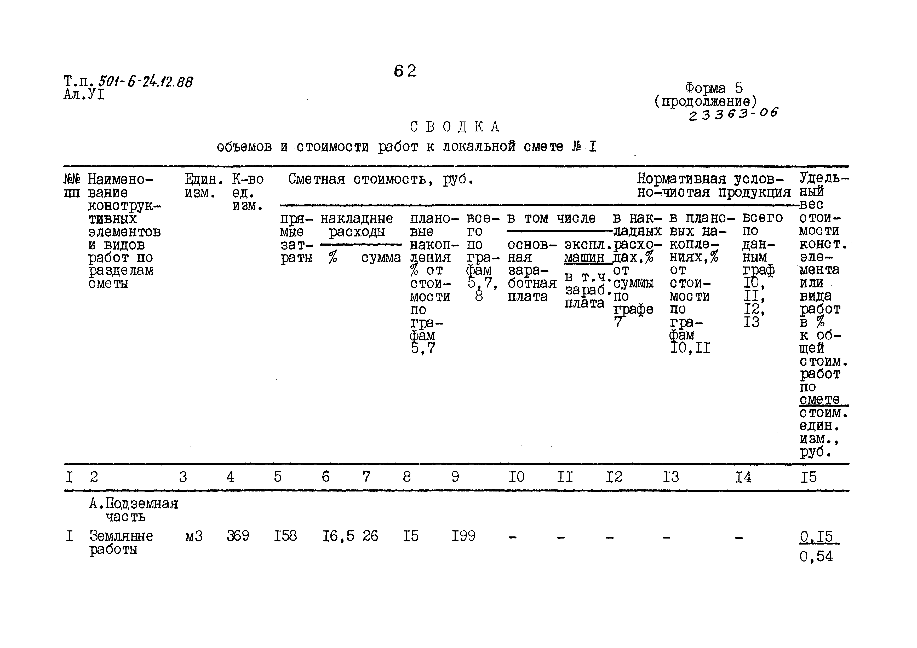 Типовой проект 501-6-24.12.88