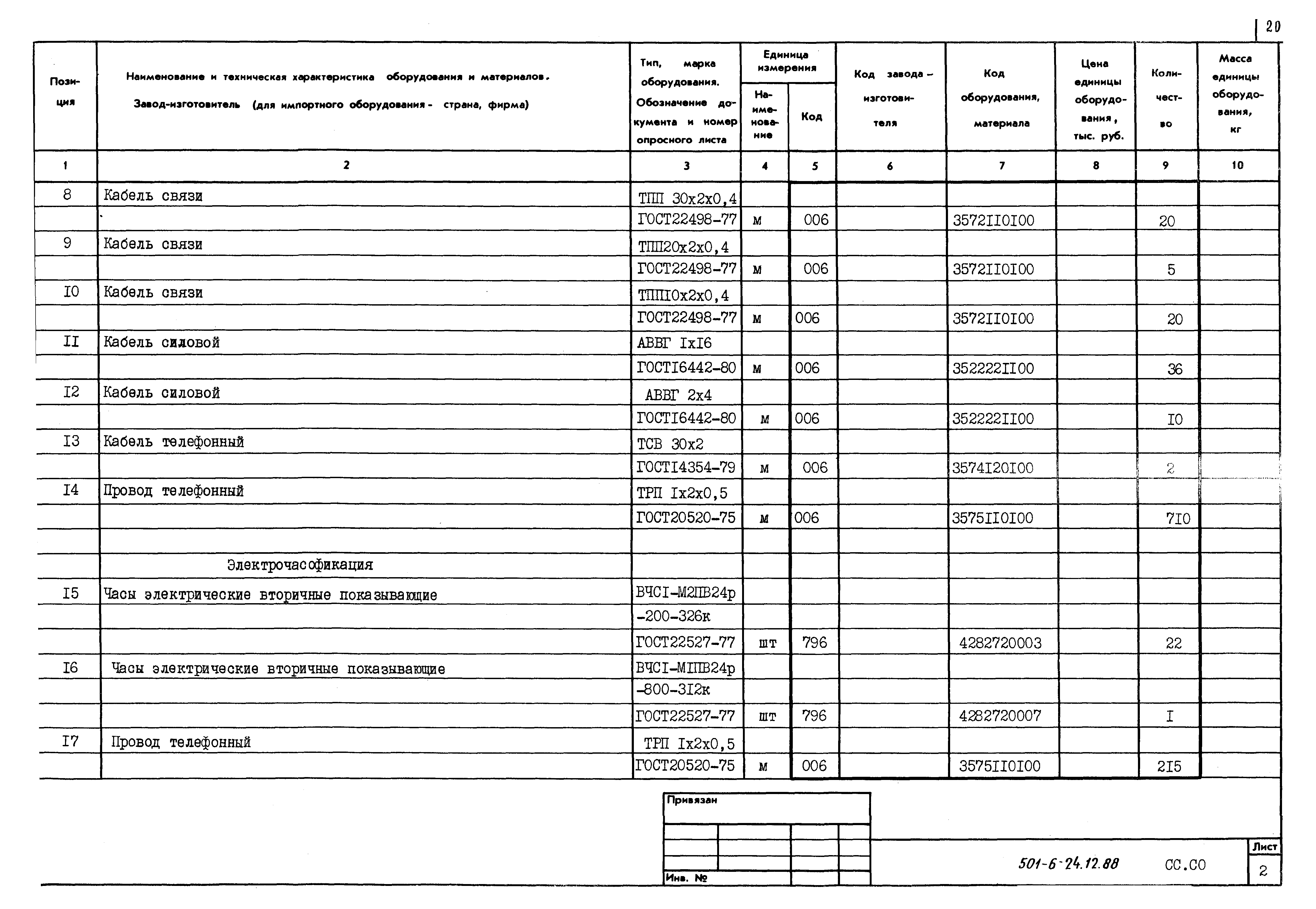 Типовой проект 501-6-24.12.88