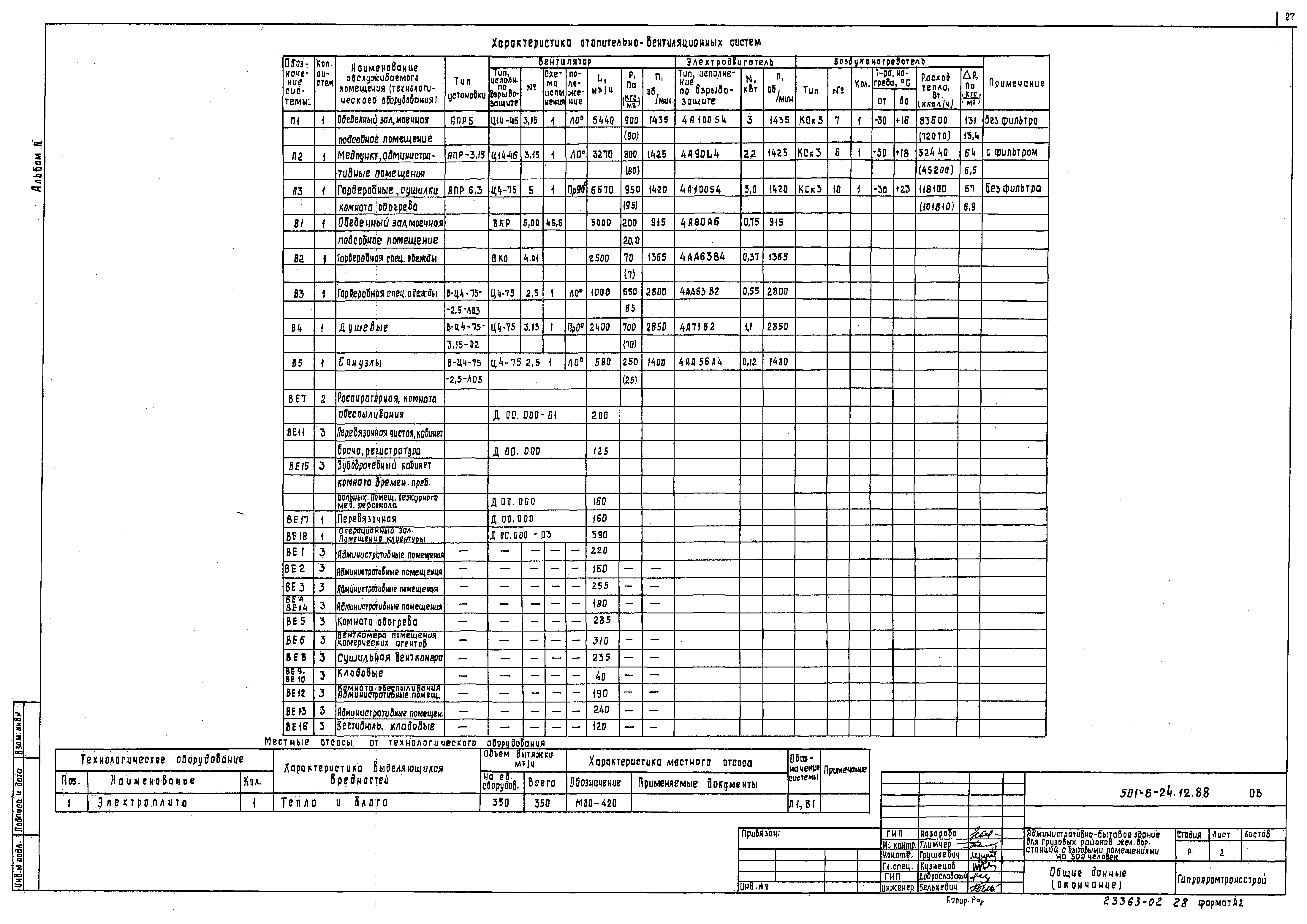 Типовой проект 501-6-24.12.88