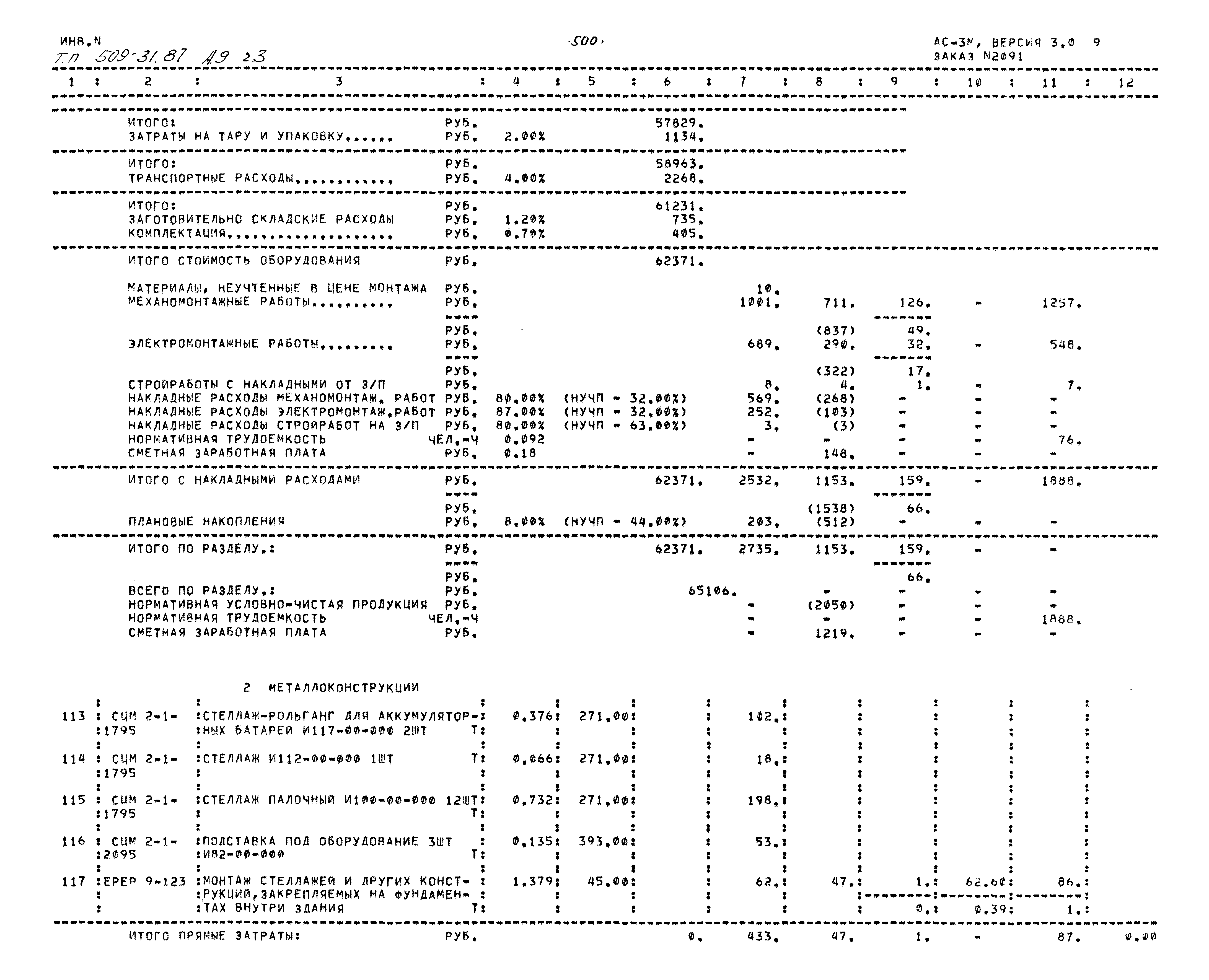 Типовой проект 509-31.87