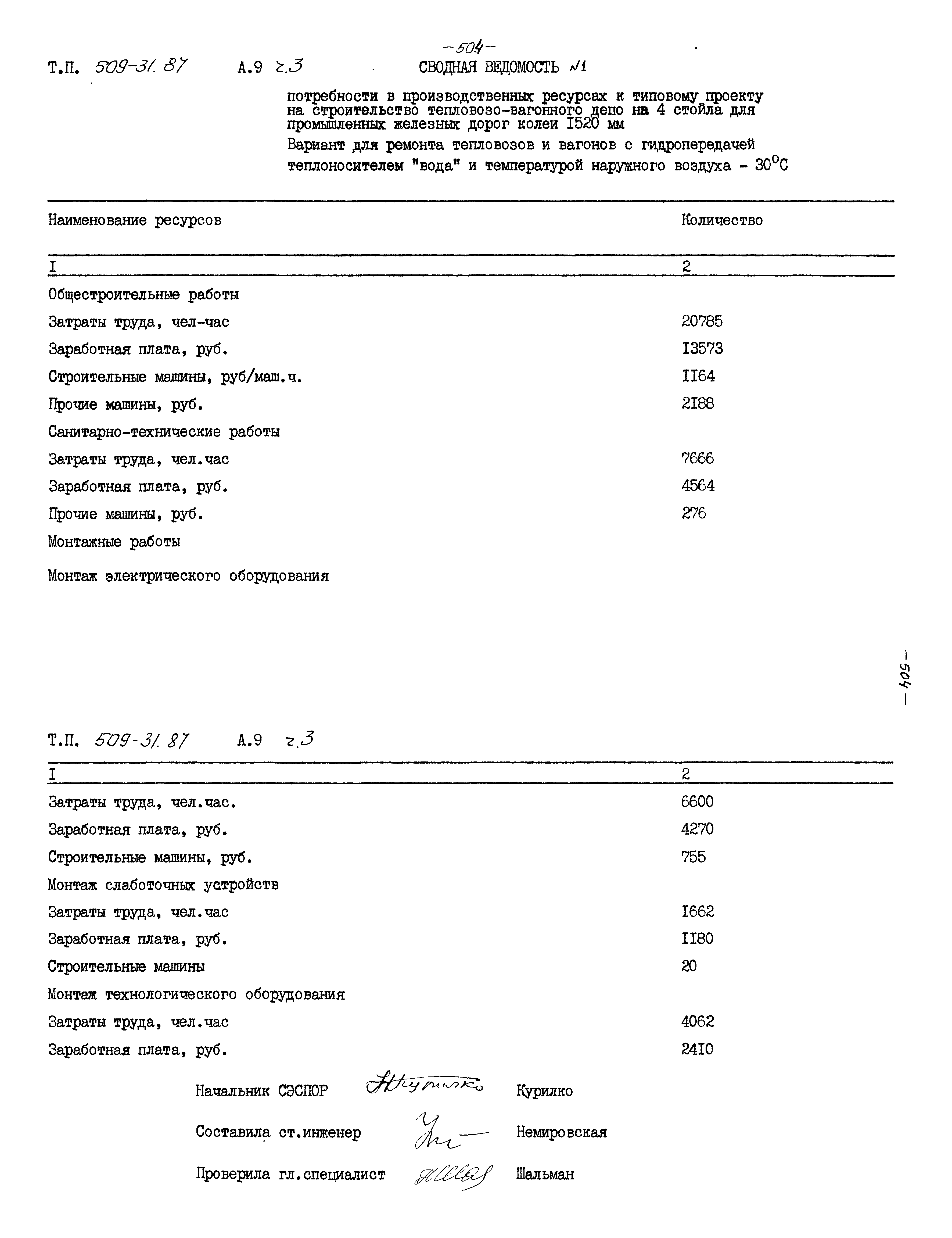 Типовой проект 509-31.87