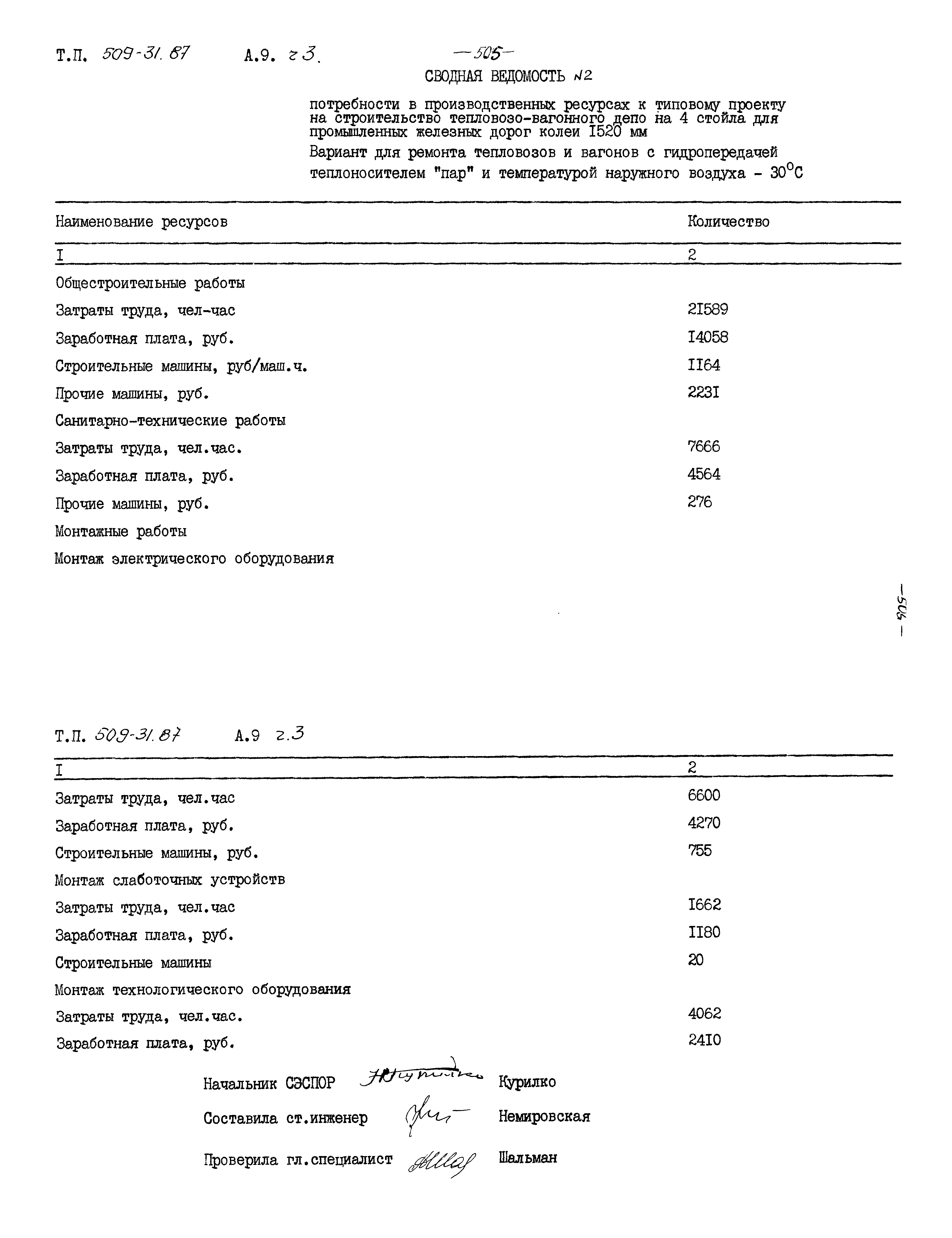 Типовой проект 509-31.87