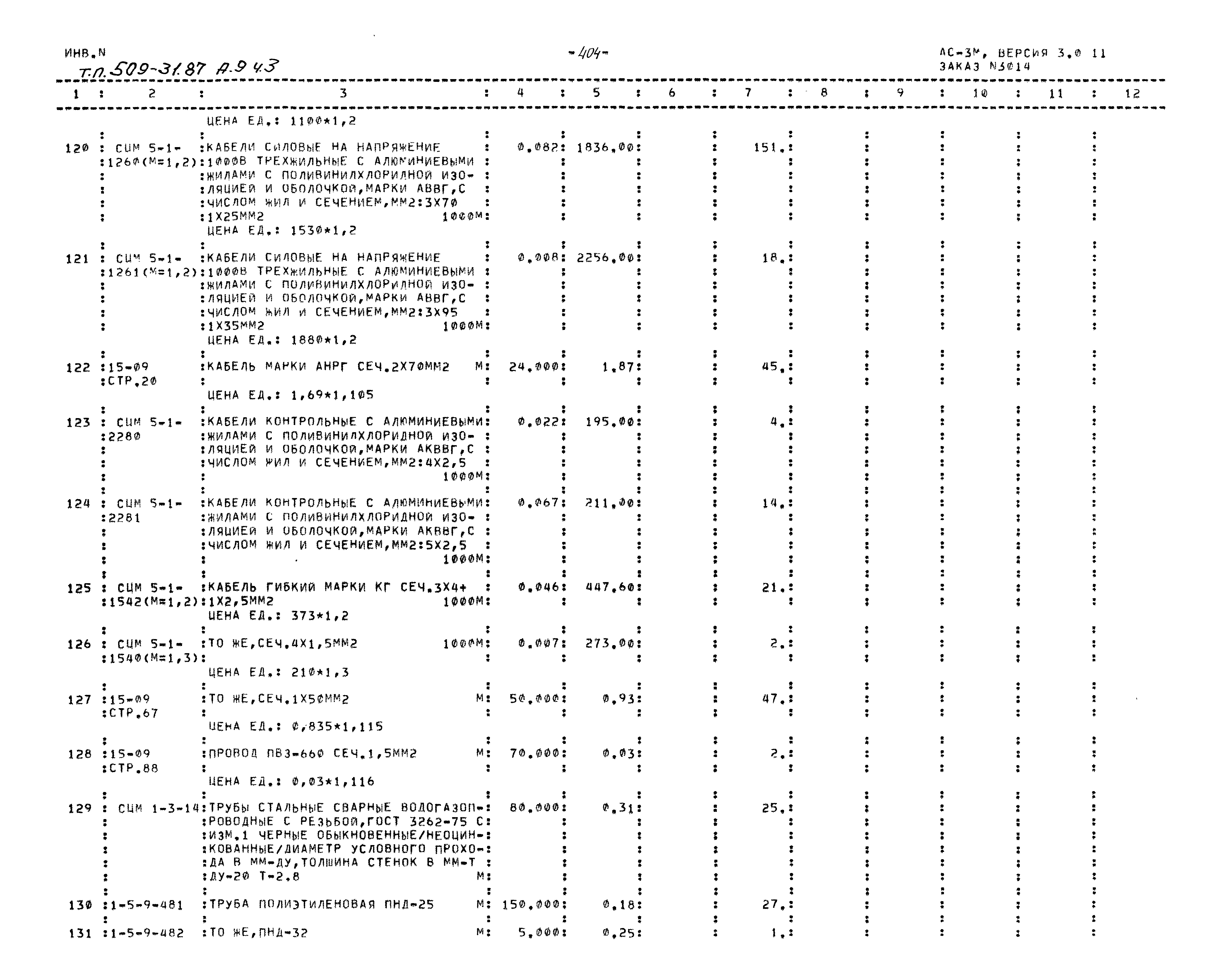 Типовой проект 509-31.87