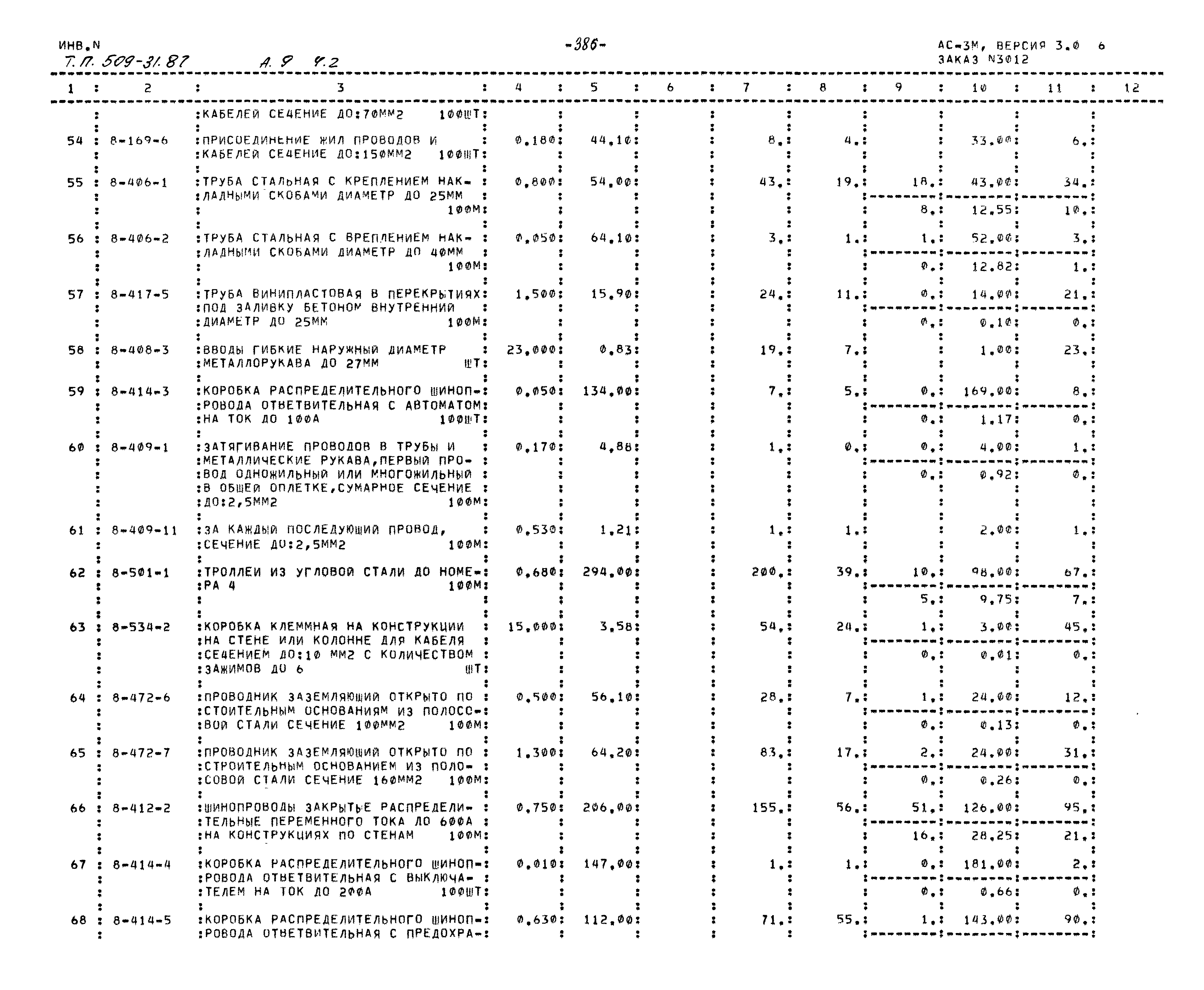 Типовой проект 509-31.87