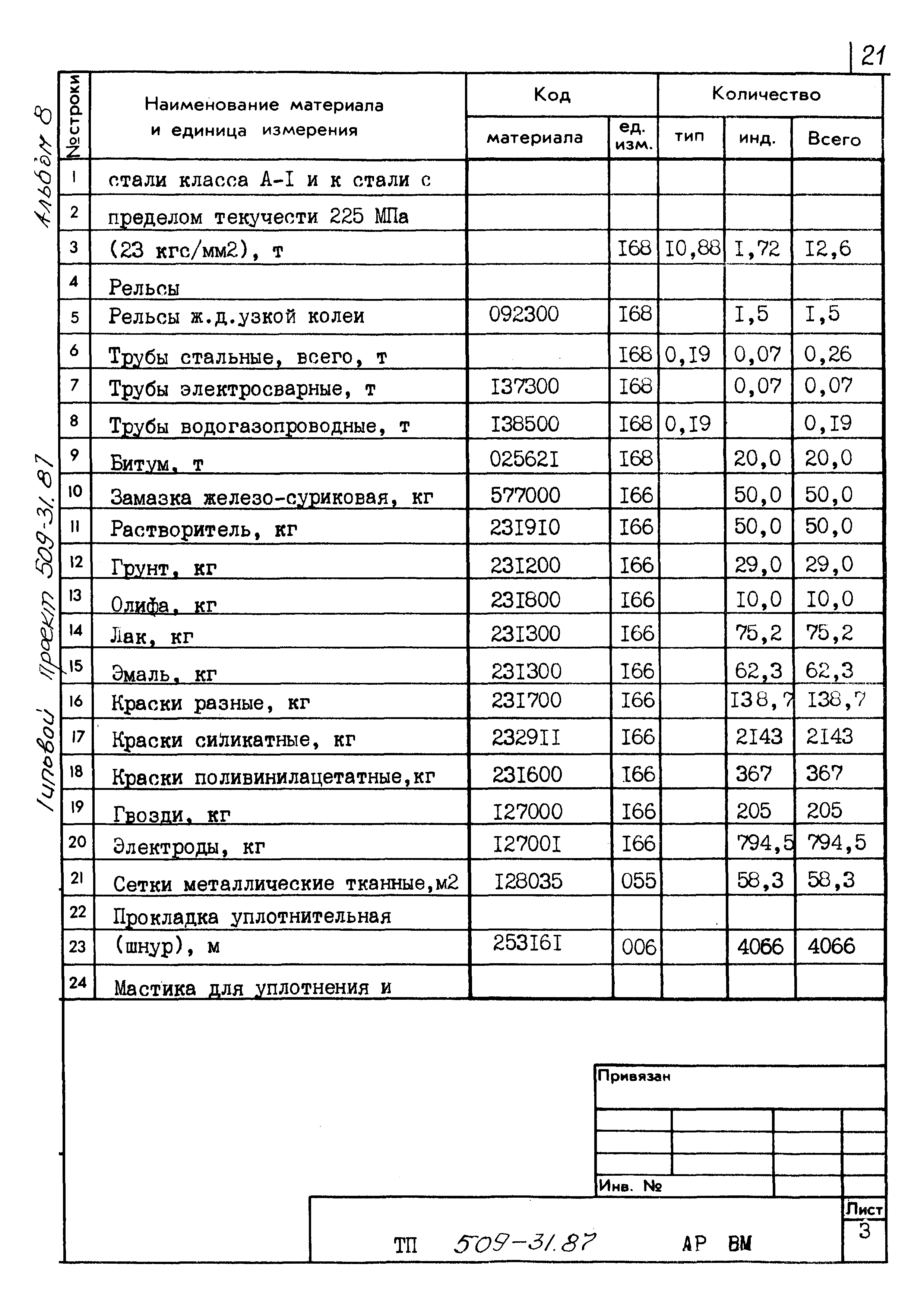 Типовой проект 509-31.87