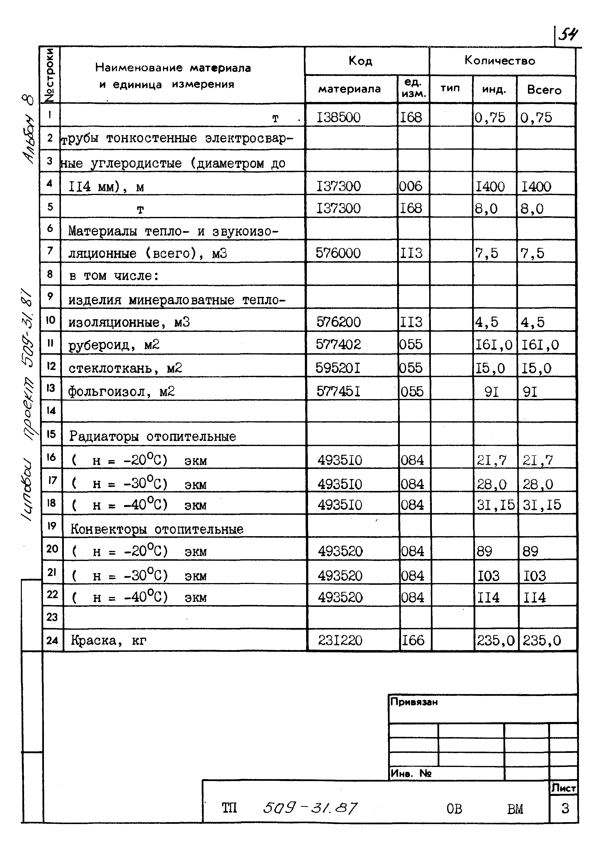 Типовой проект 509-31.87