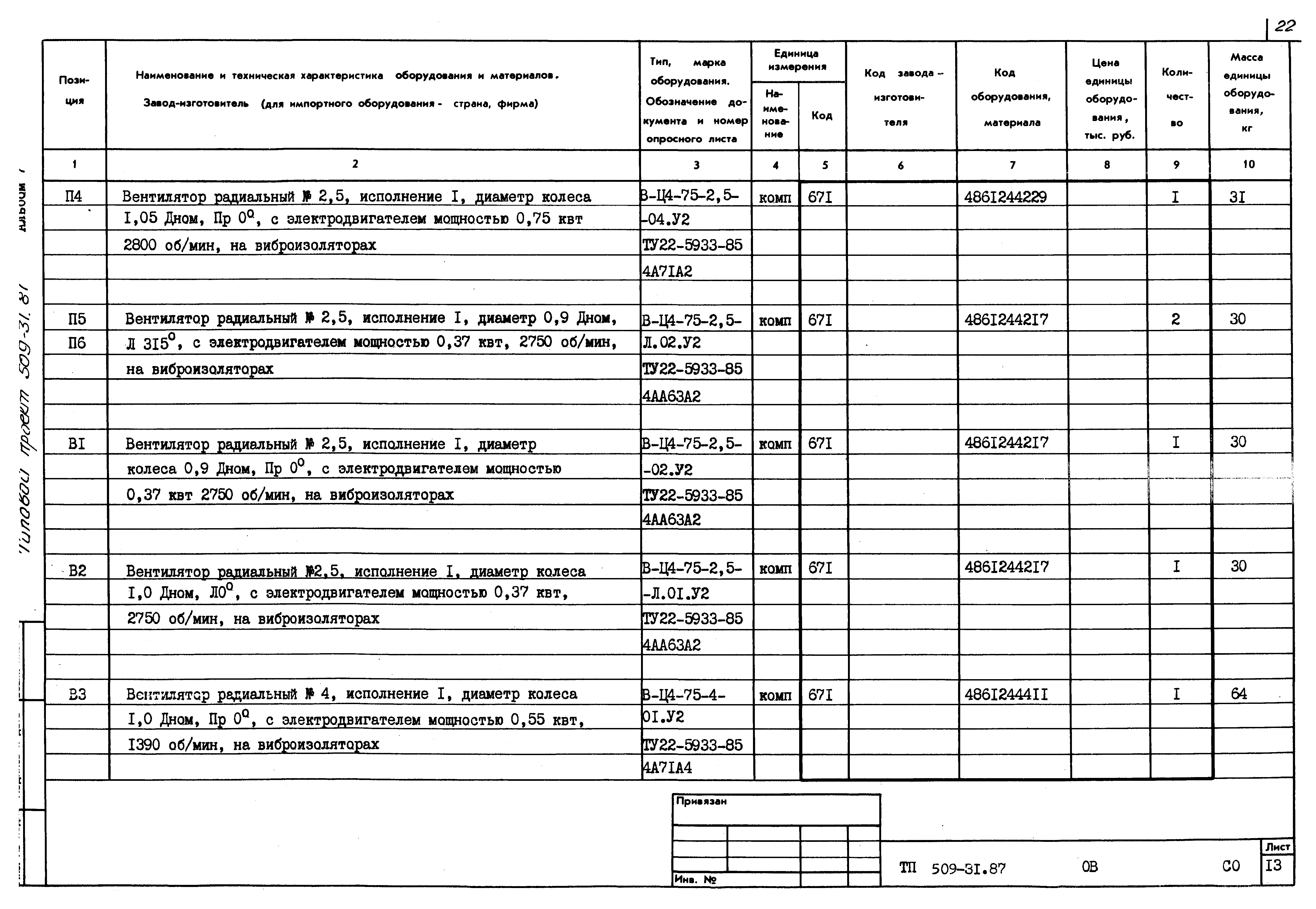 Типовой проект 509-31.87