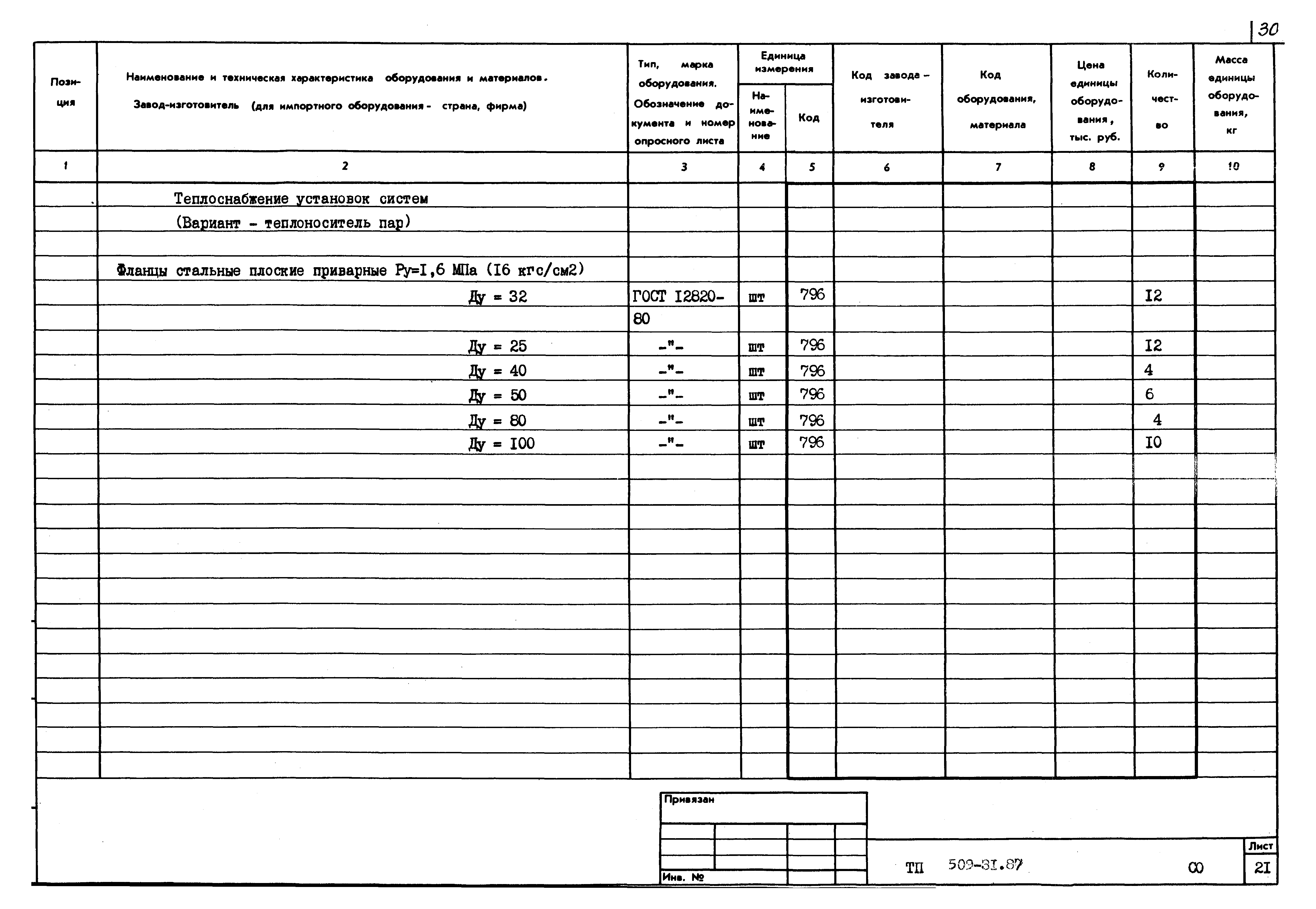 Типовой проект 509-31.87