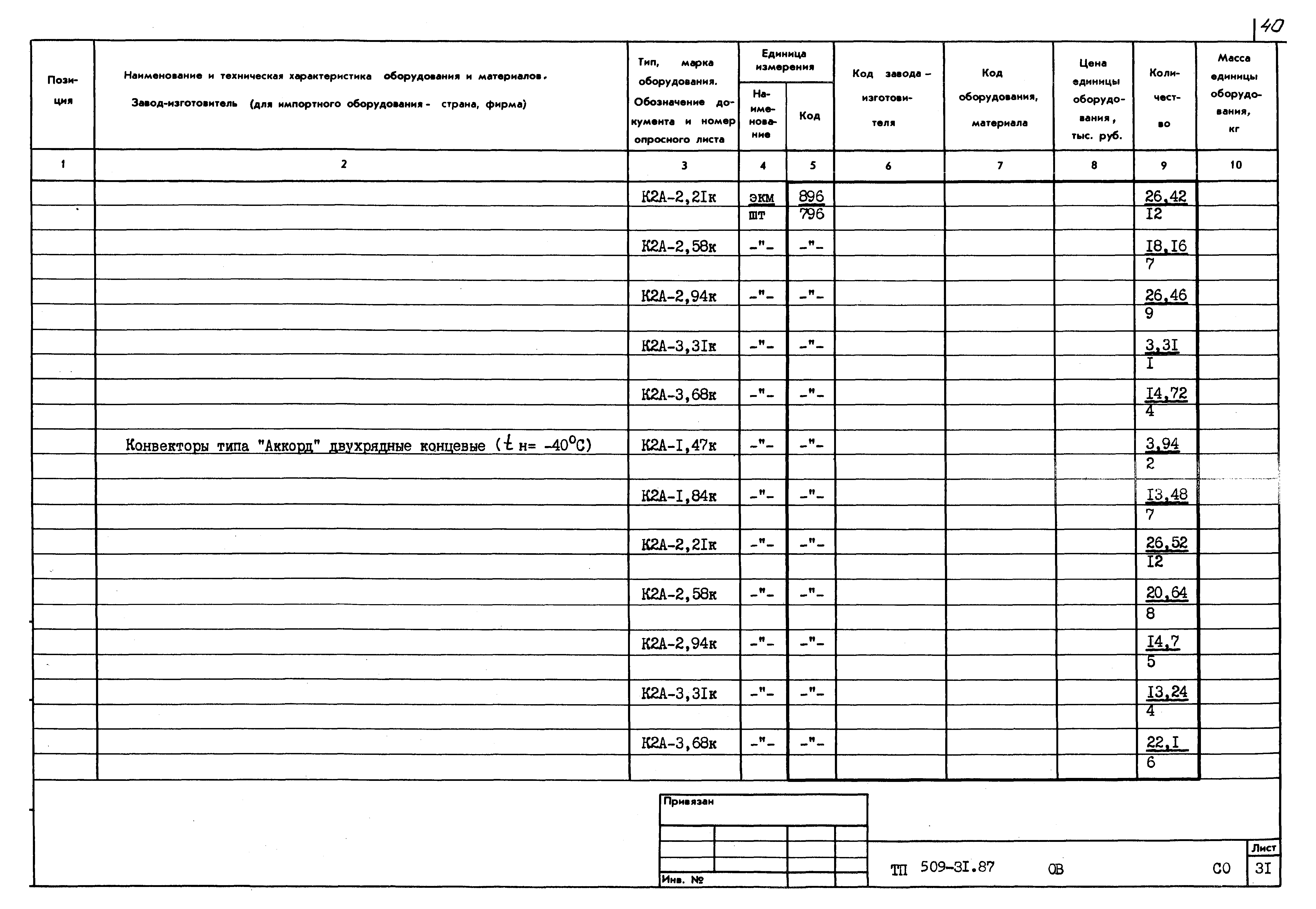 Типовой проект 509-31.87