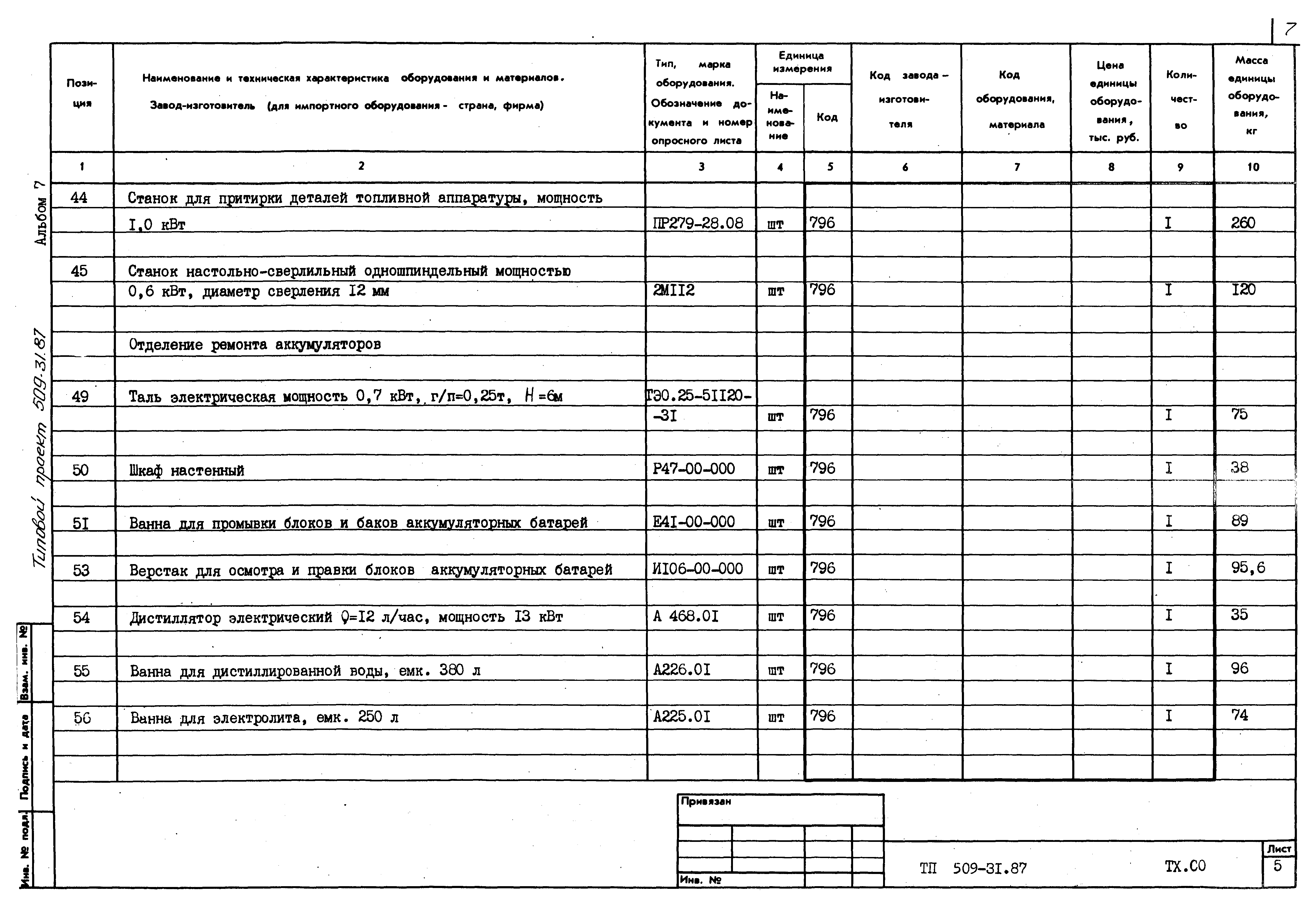 Типовой проект 509-31.87