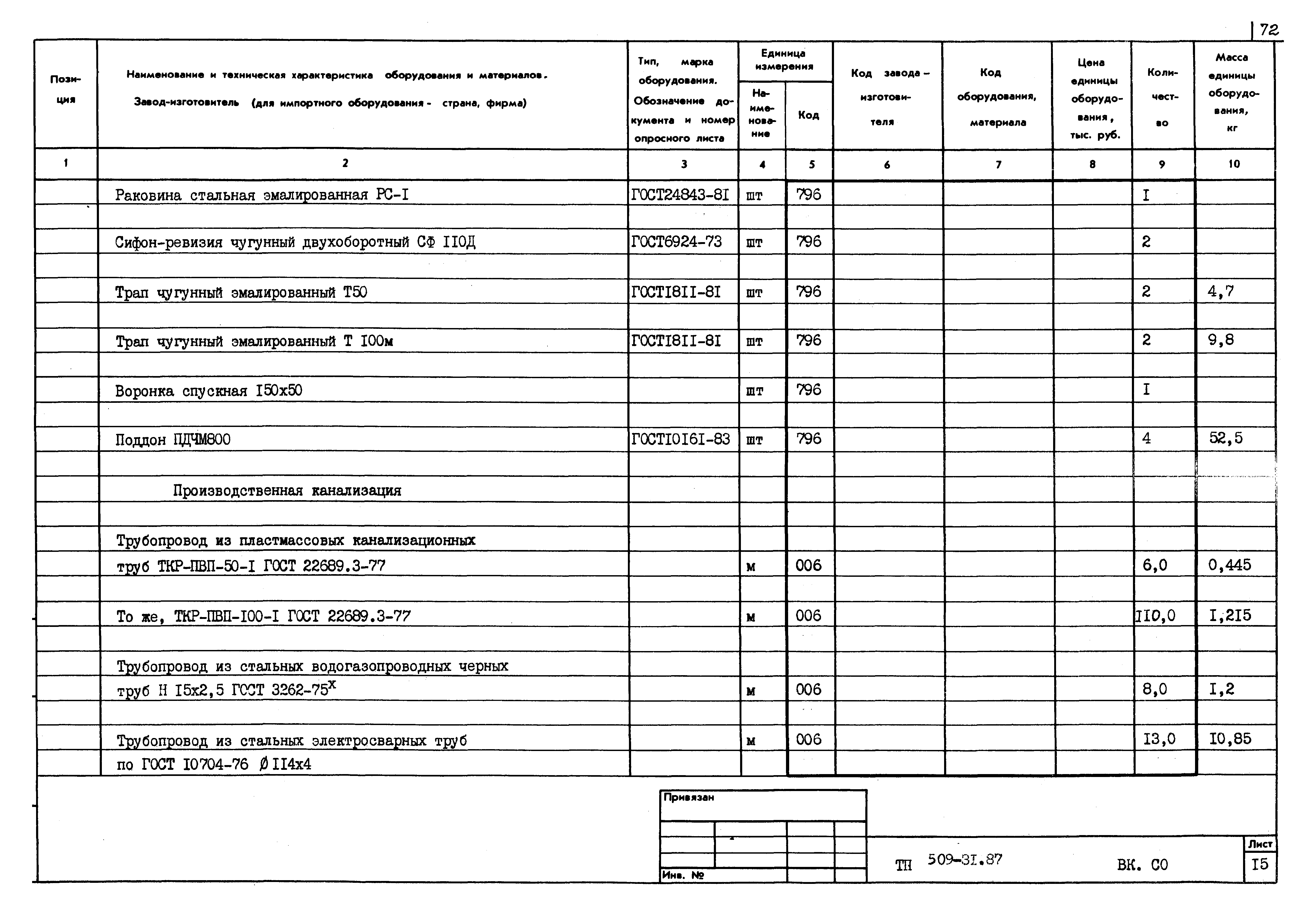 Типовой проект 509-31.87