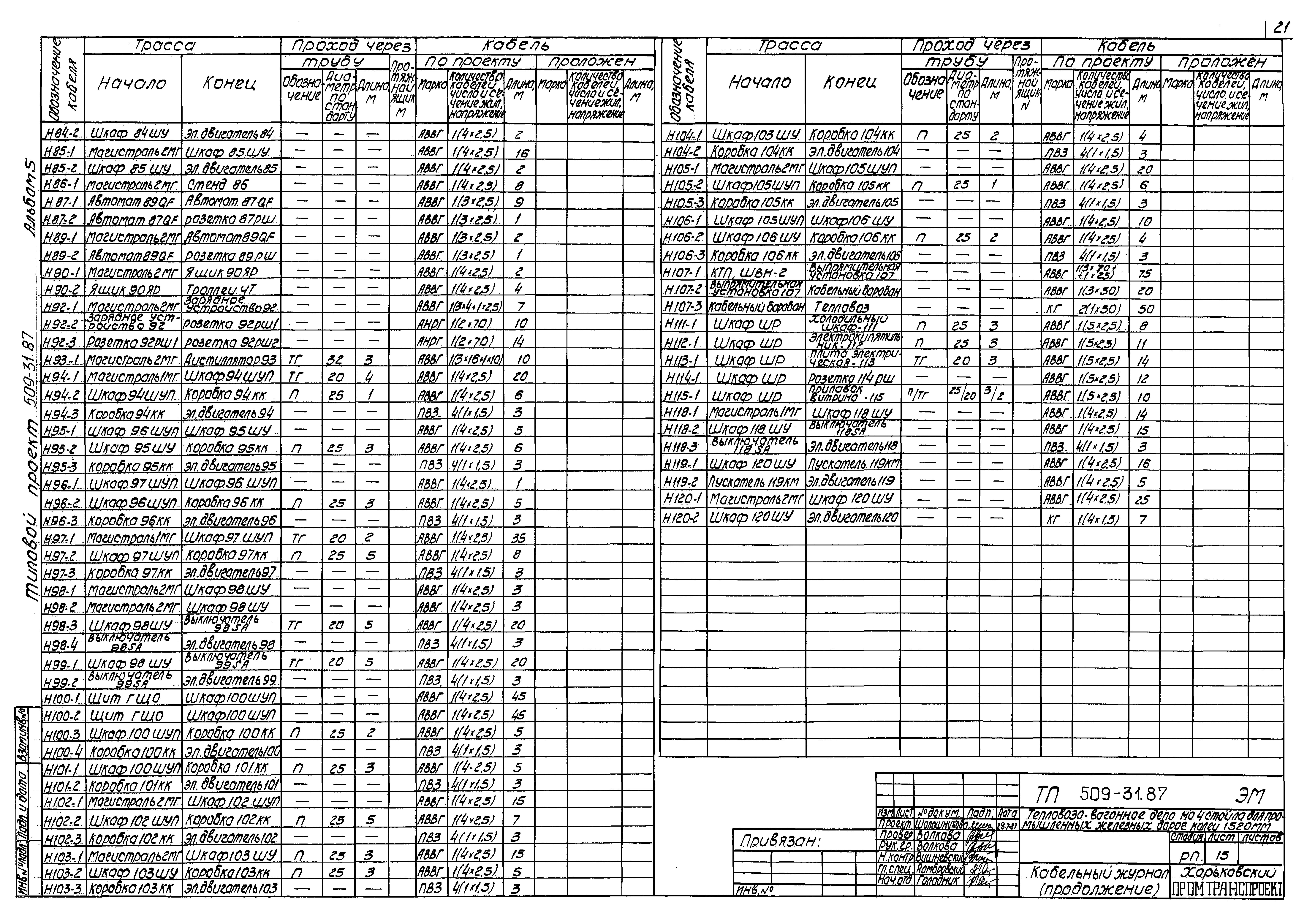 Типовой проект 509-31.87