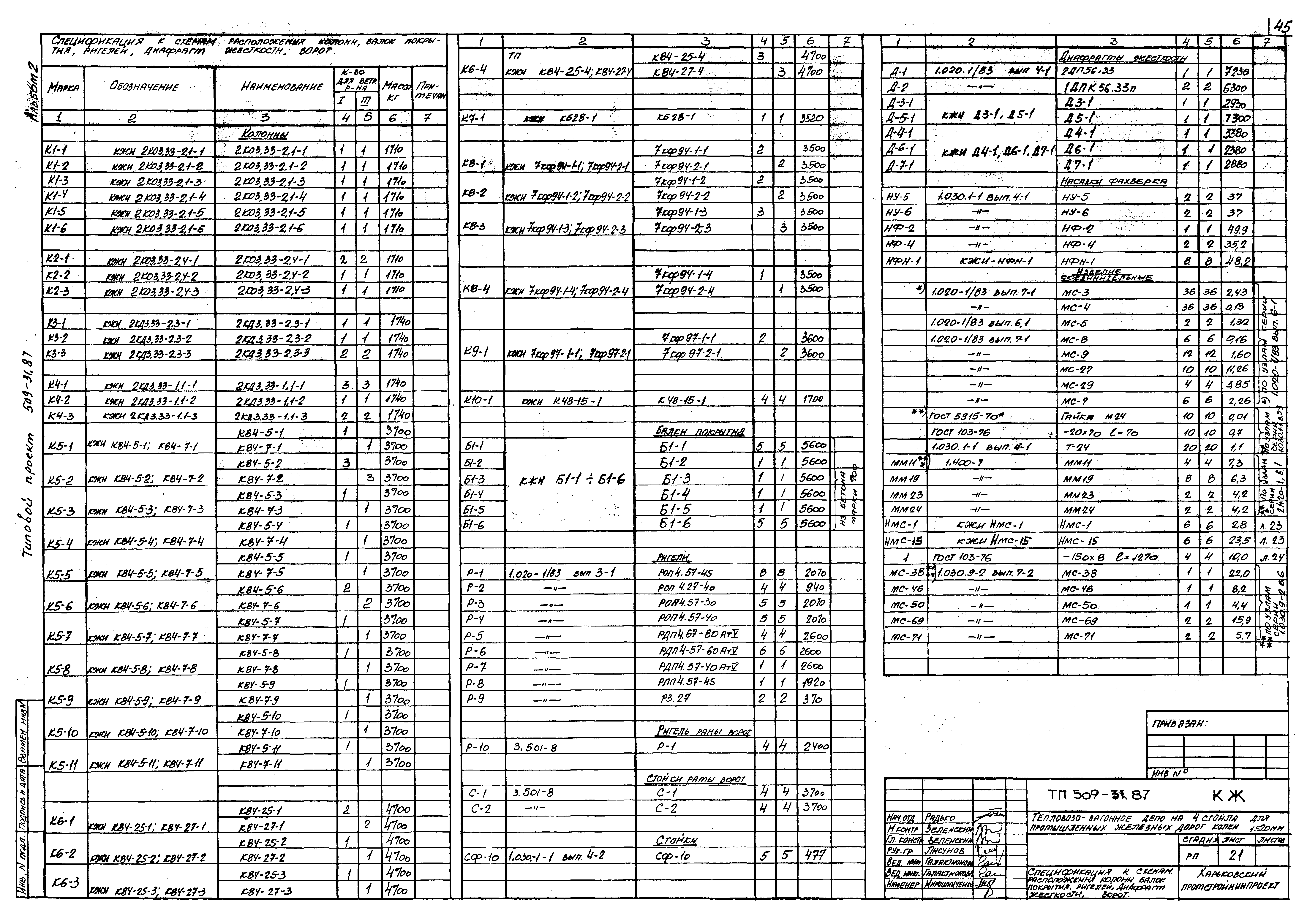 Типовой проект 509-31.87