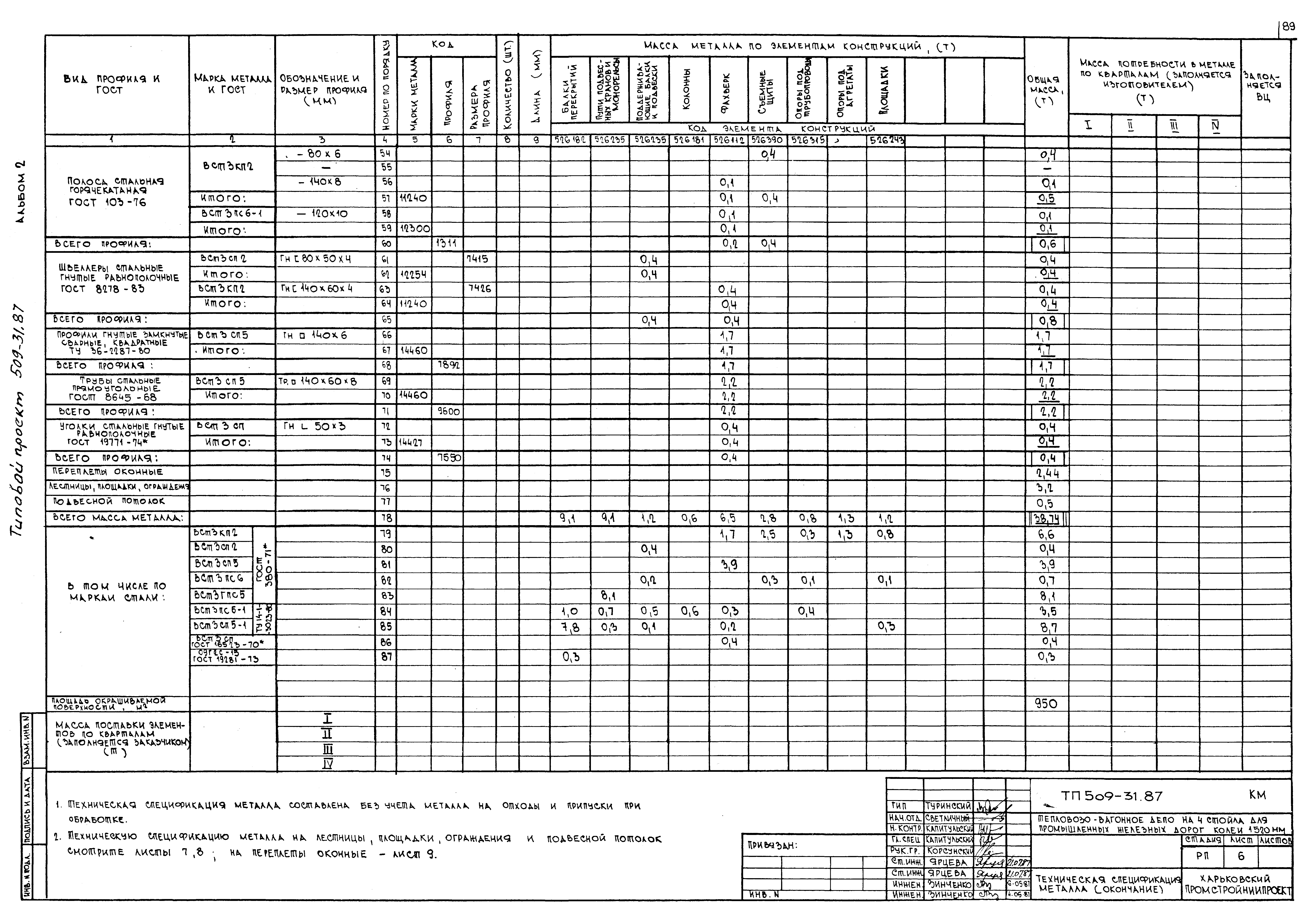 Типовой проект 509-31.87