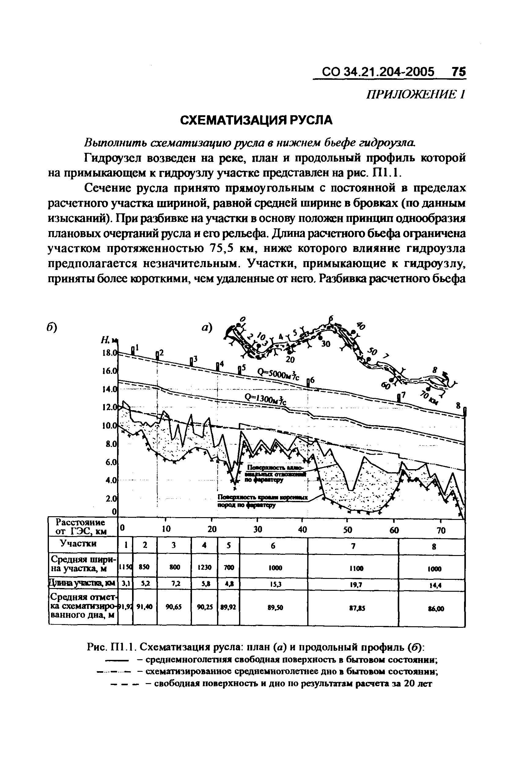 СО 34.21.204-2005