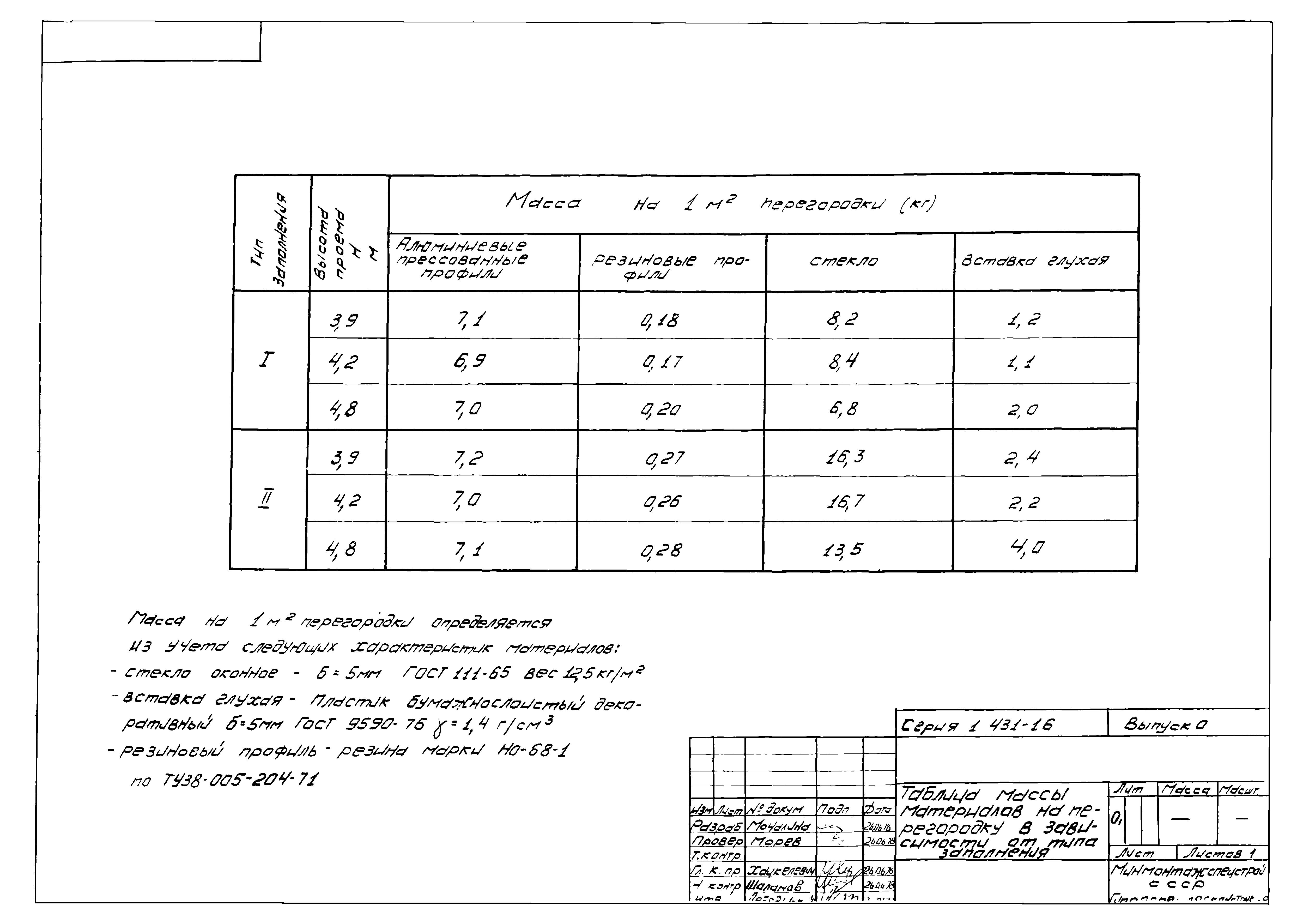 Серия 1.431-16