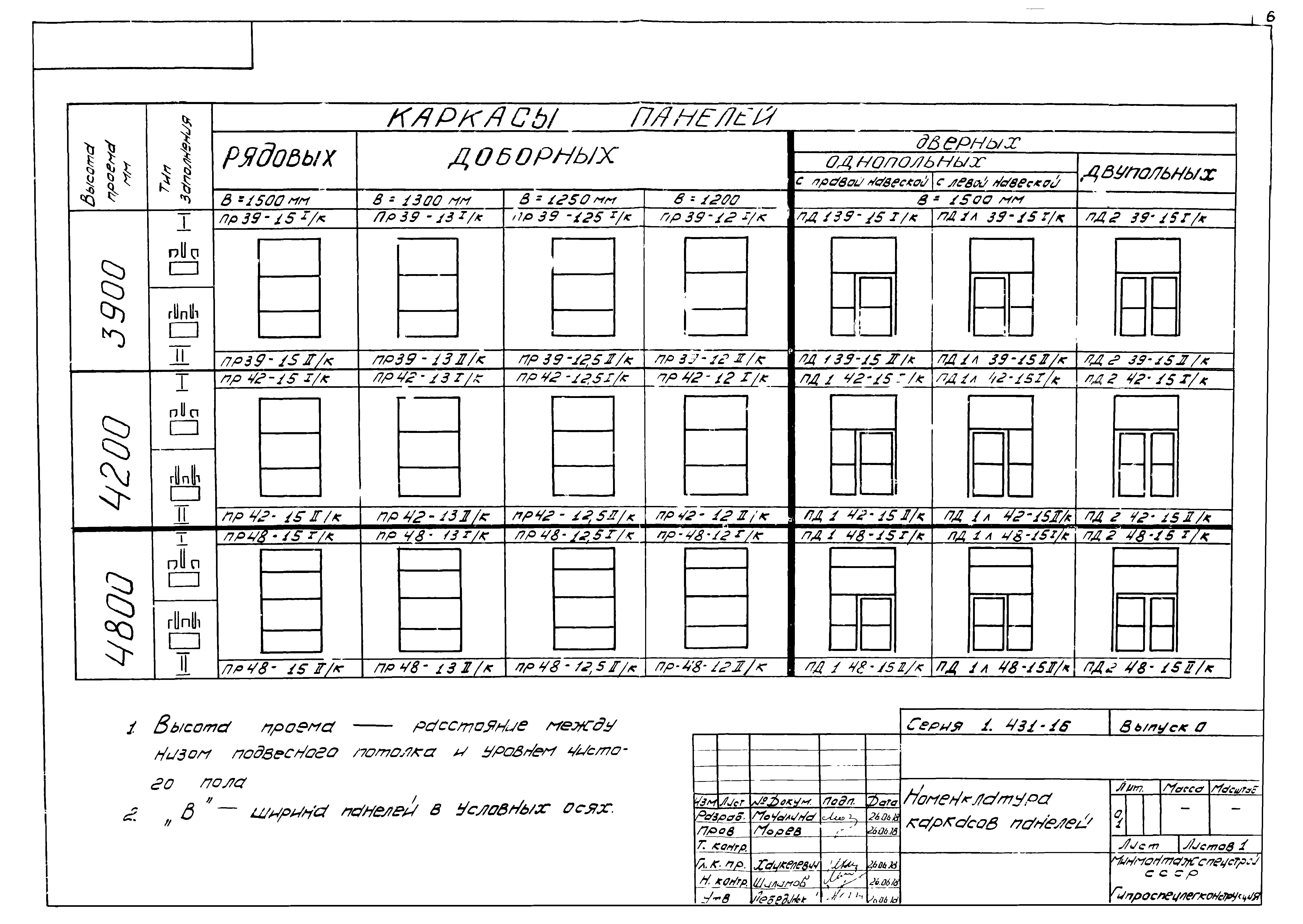 Серия 1.431-16