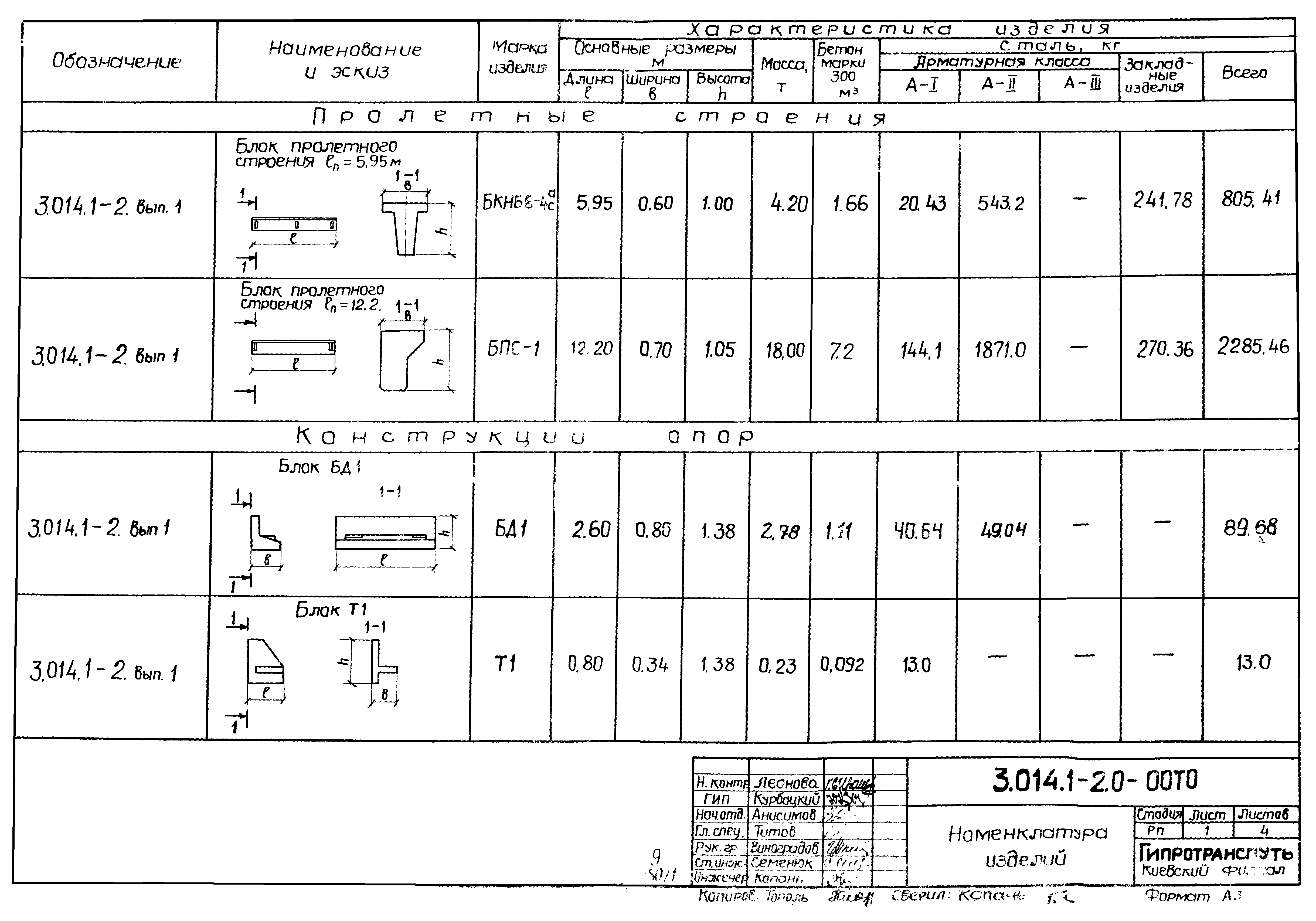 Серия 3.014.1-2