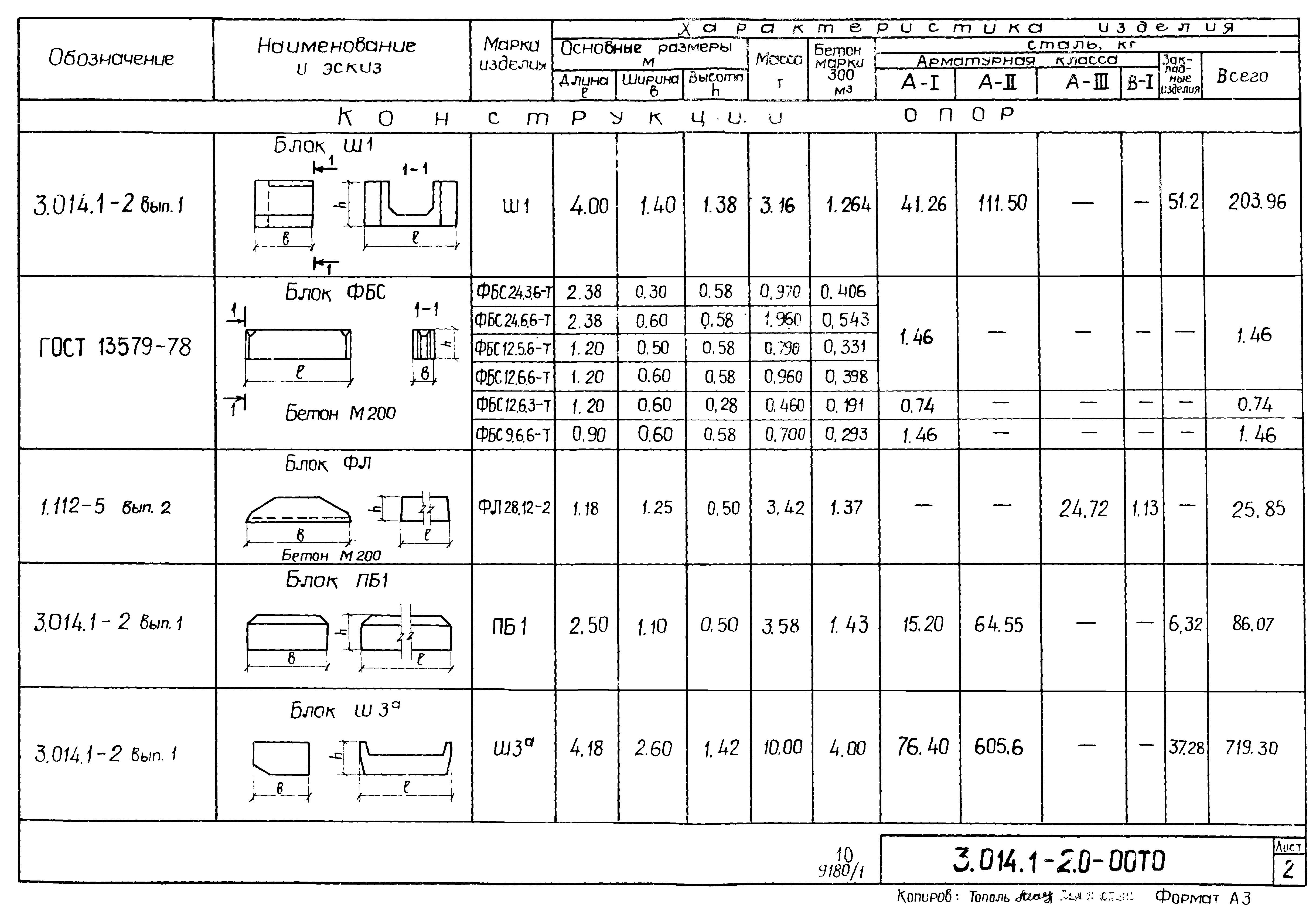 Серия 3.014.1-2