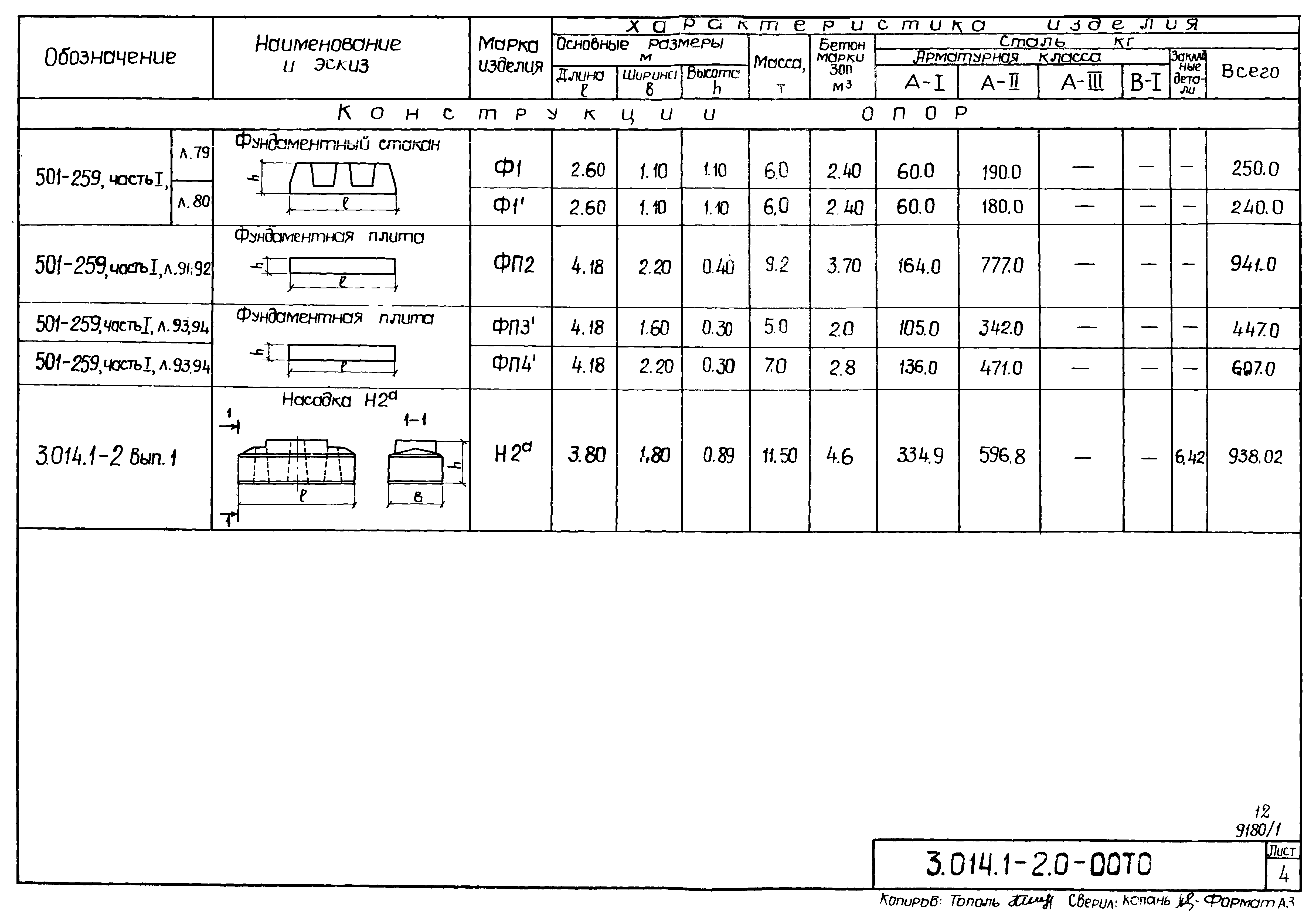 Серия 3.014.1-2