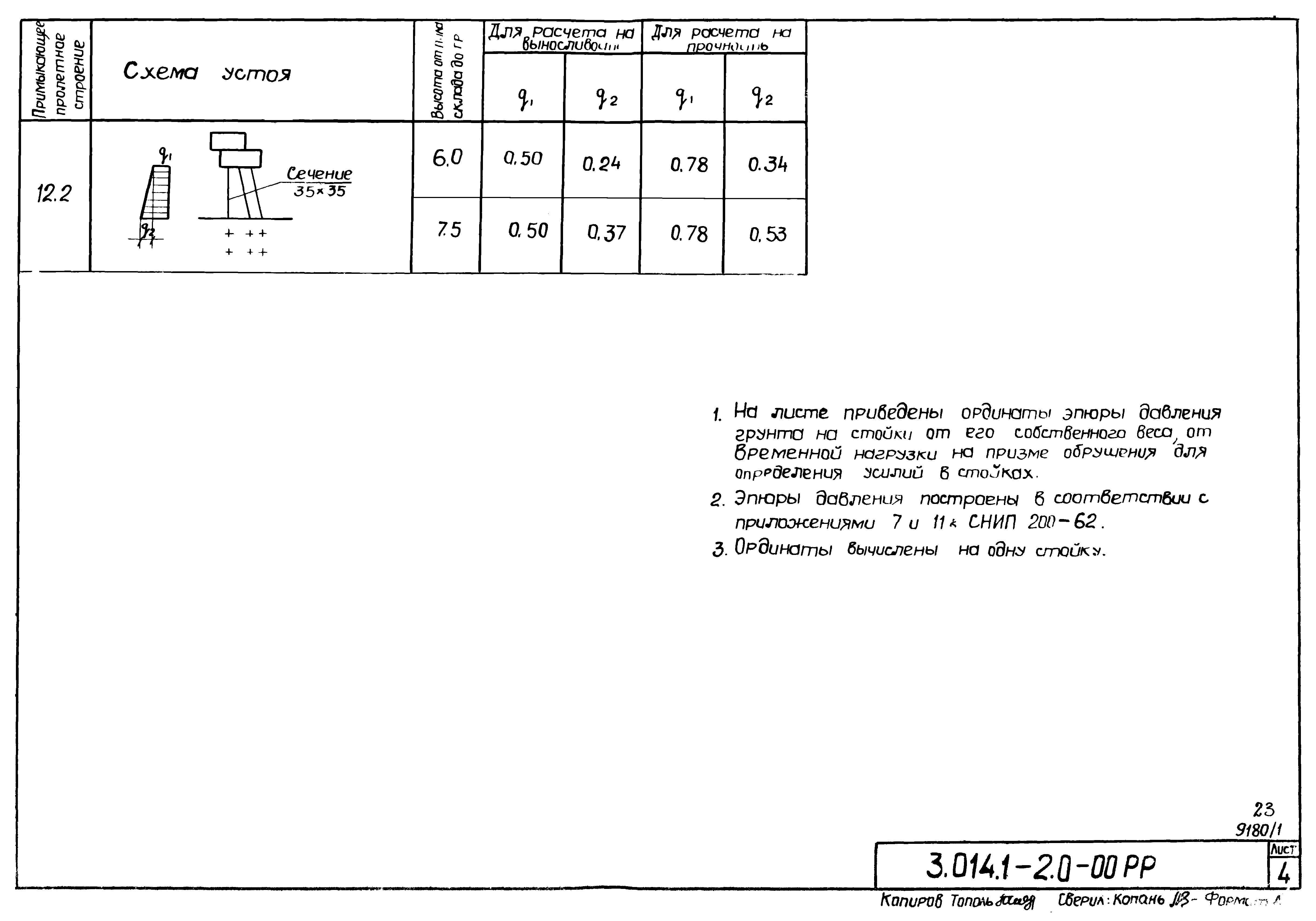 Серия 3.014.1-2