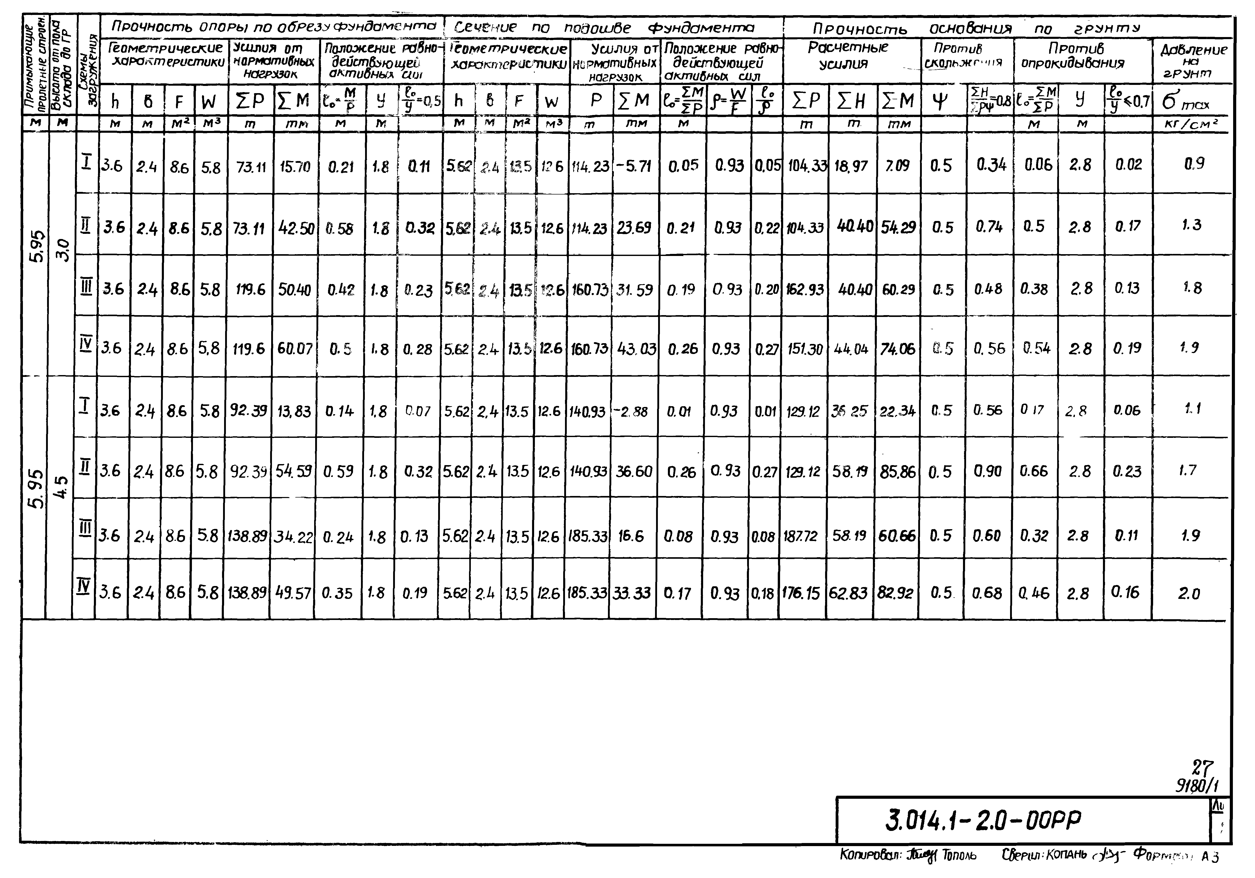 Серия 3.014.1-2