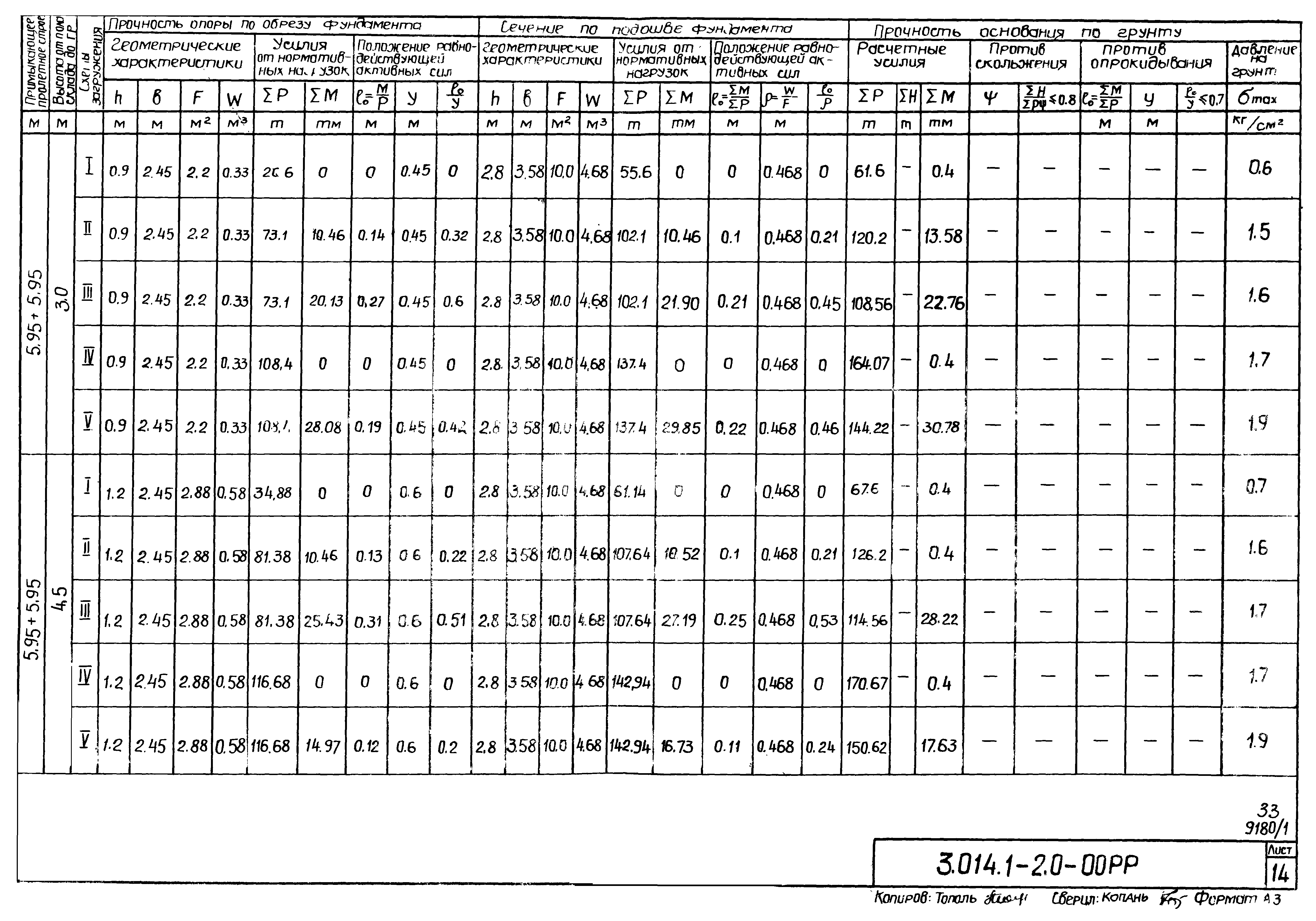 Серия 3.014.1-2