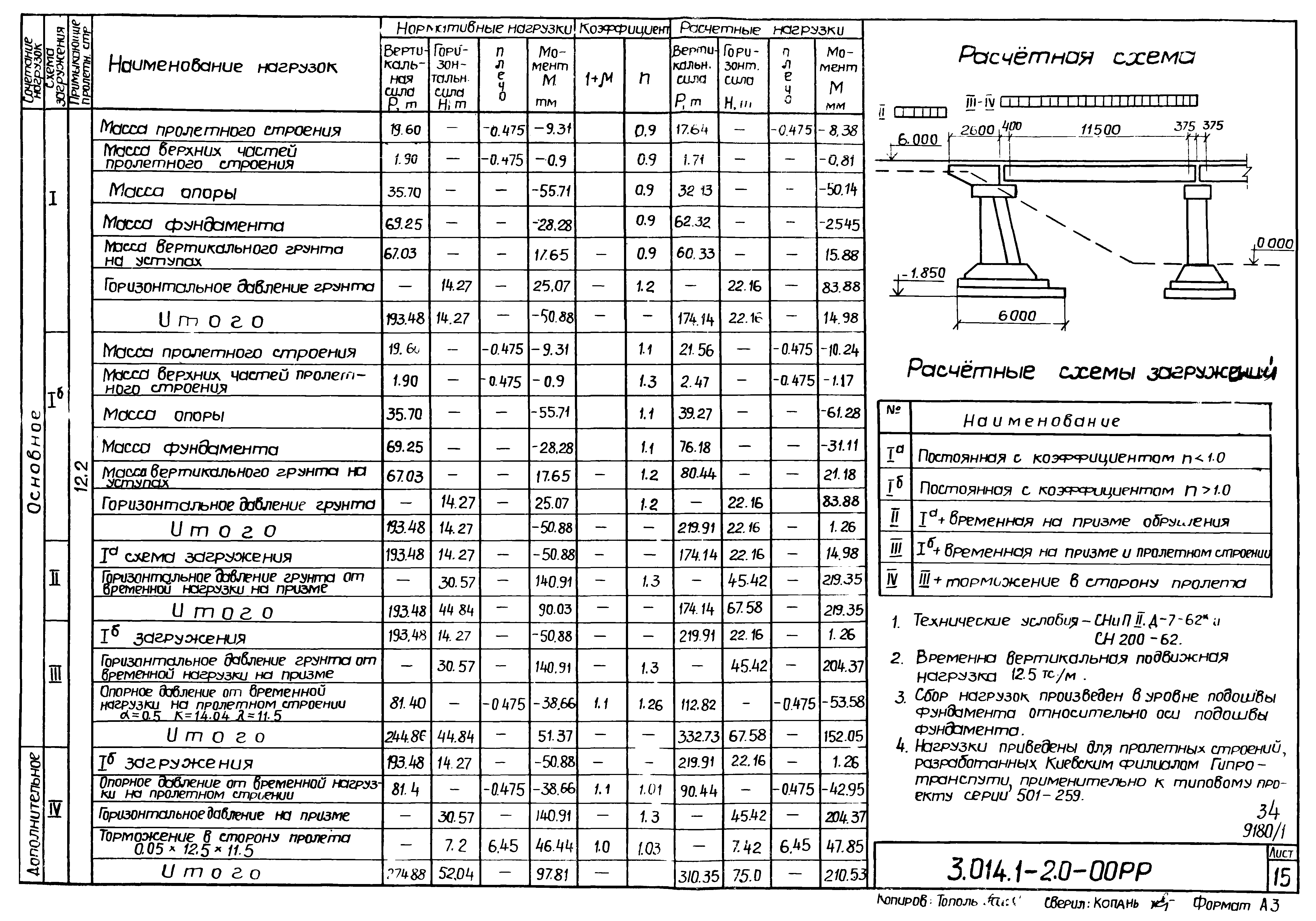 Серия 3.014.1-2