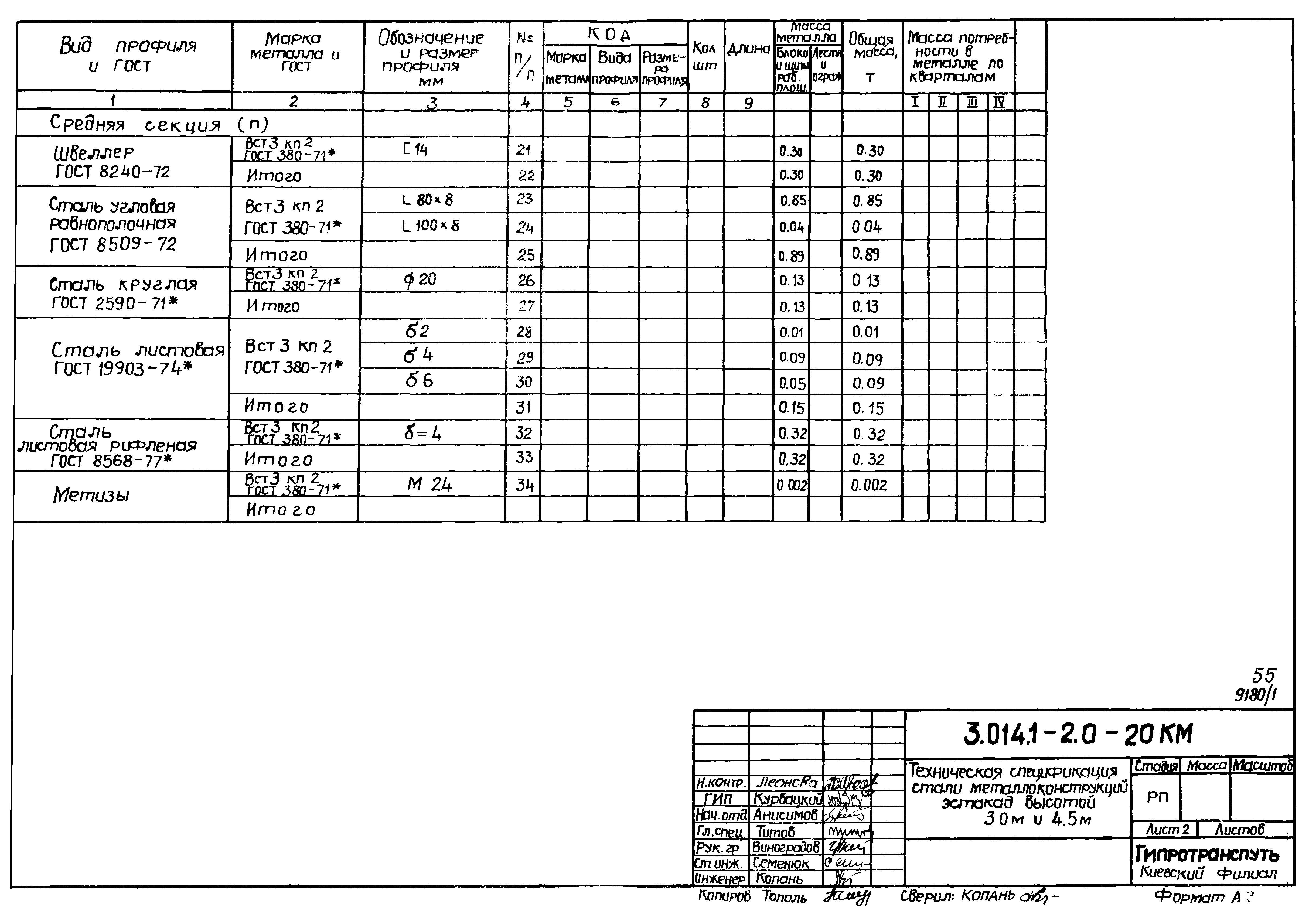 Серия 3.014.1-2