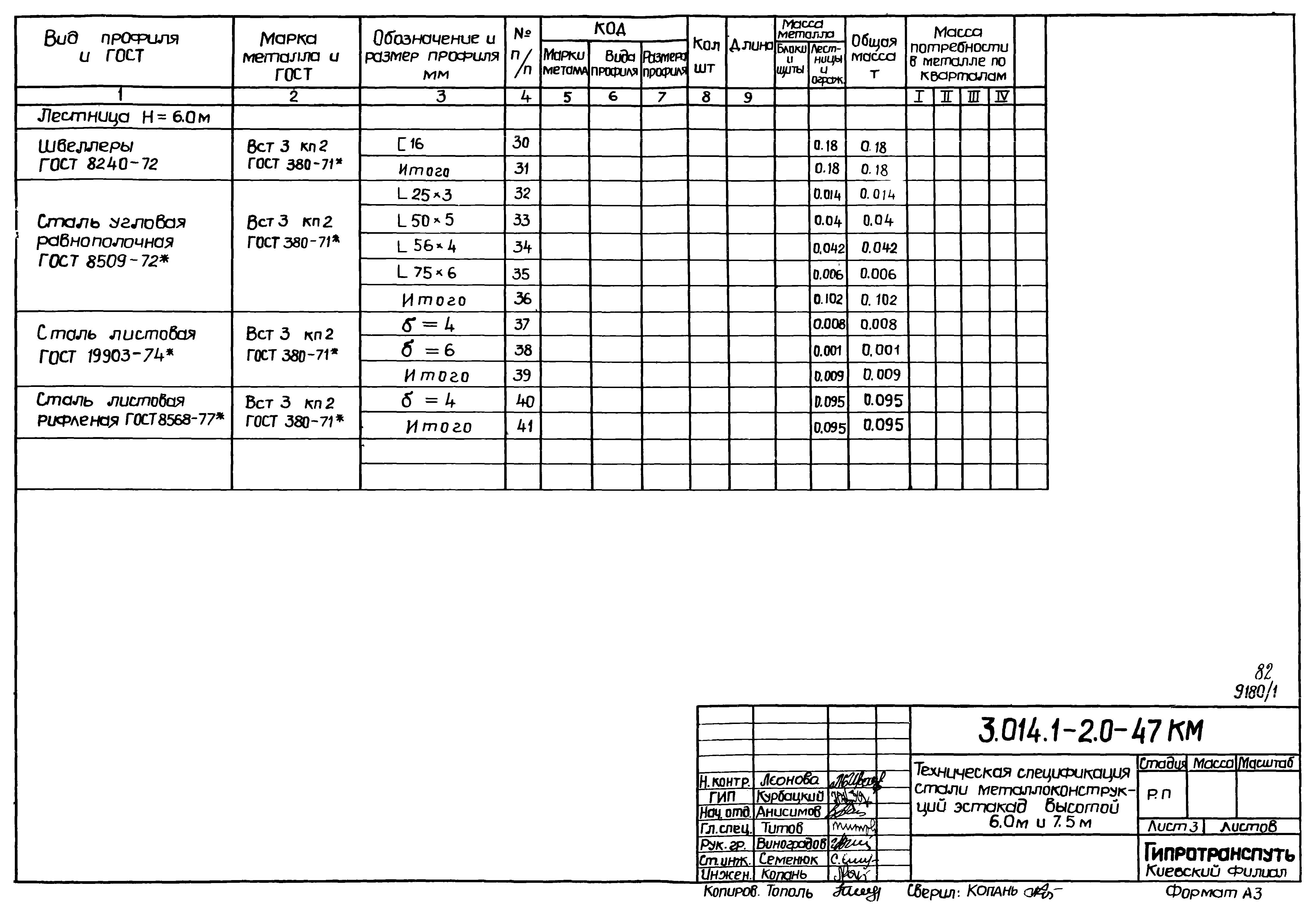 Серия 3.014.1-2