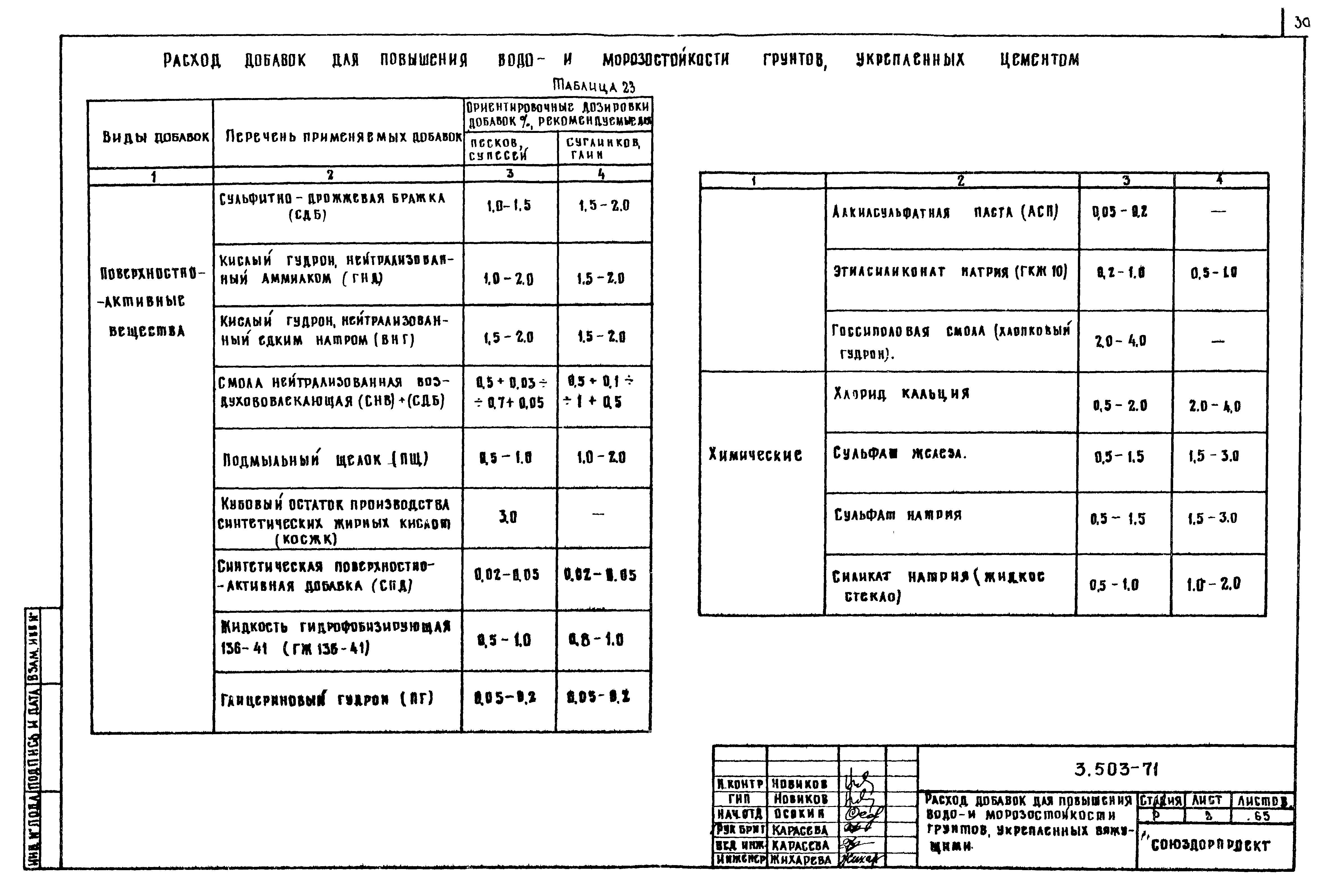 Серия 3.503-71