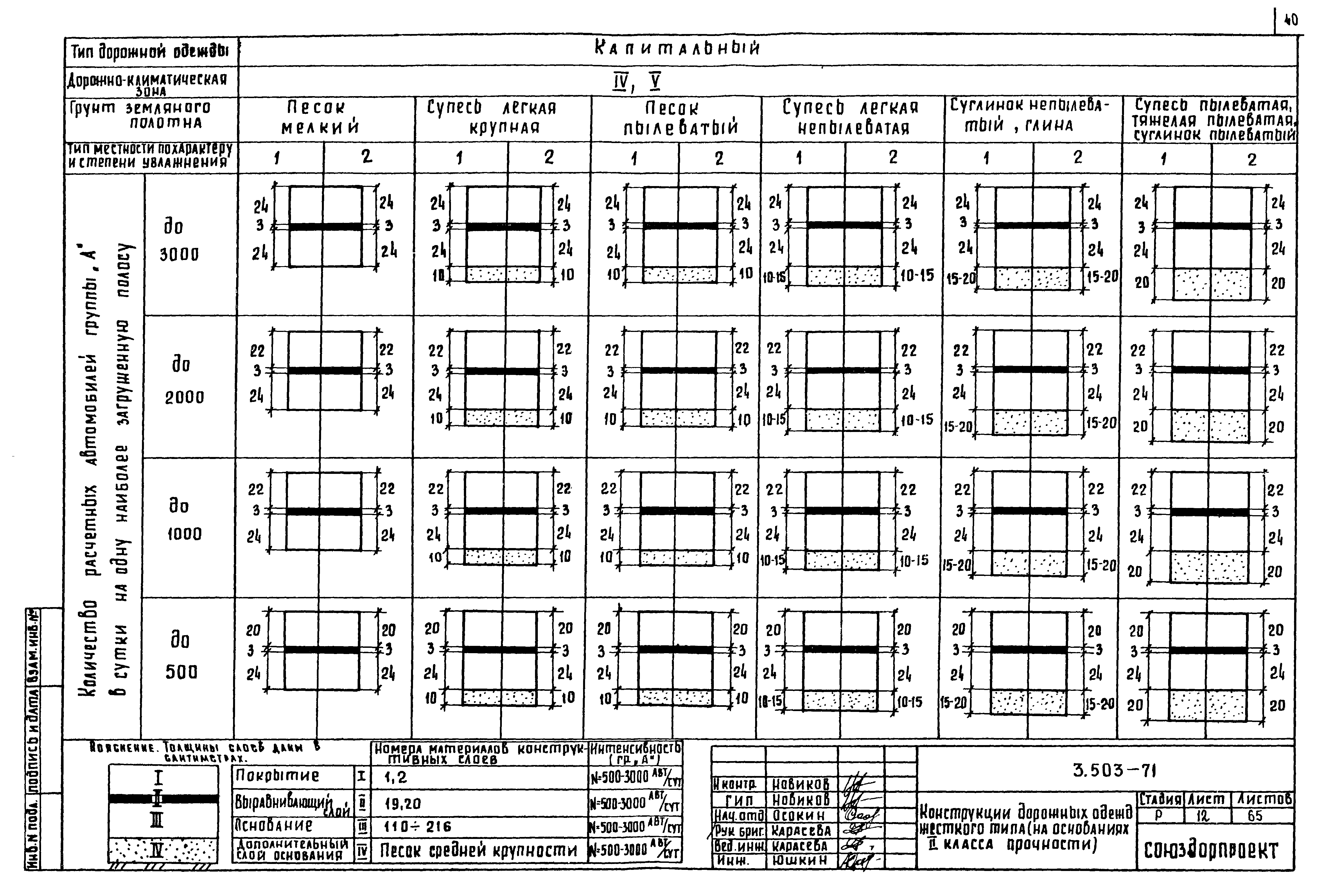 Серия 3.503-71