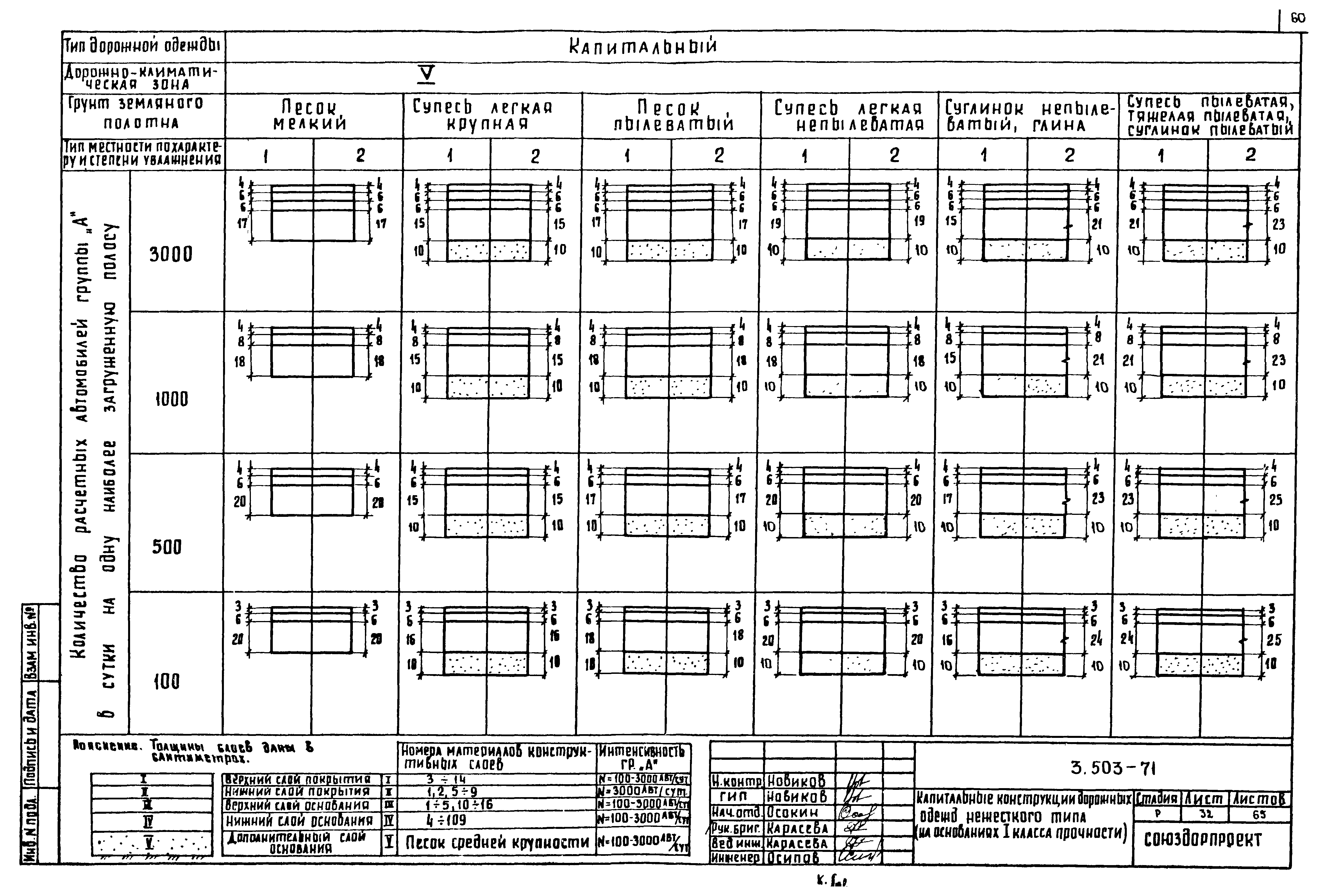 Серия 3.503-71