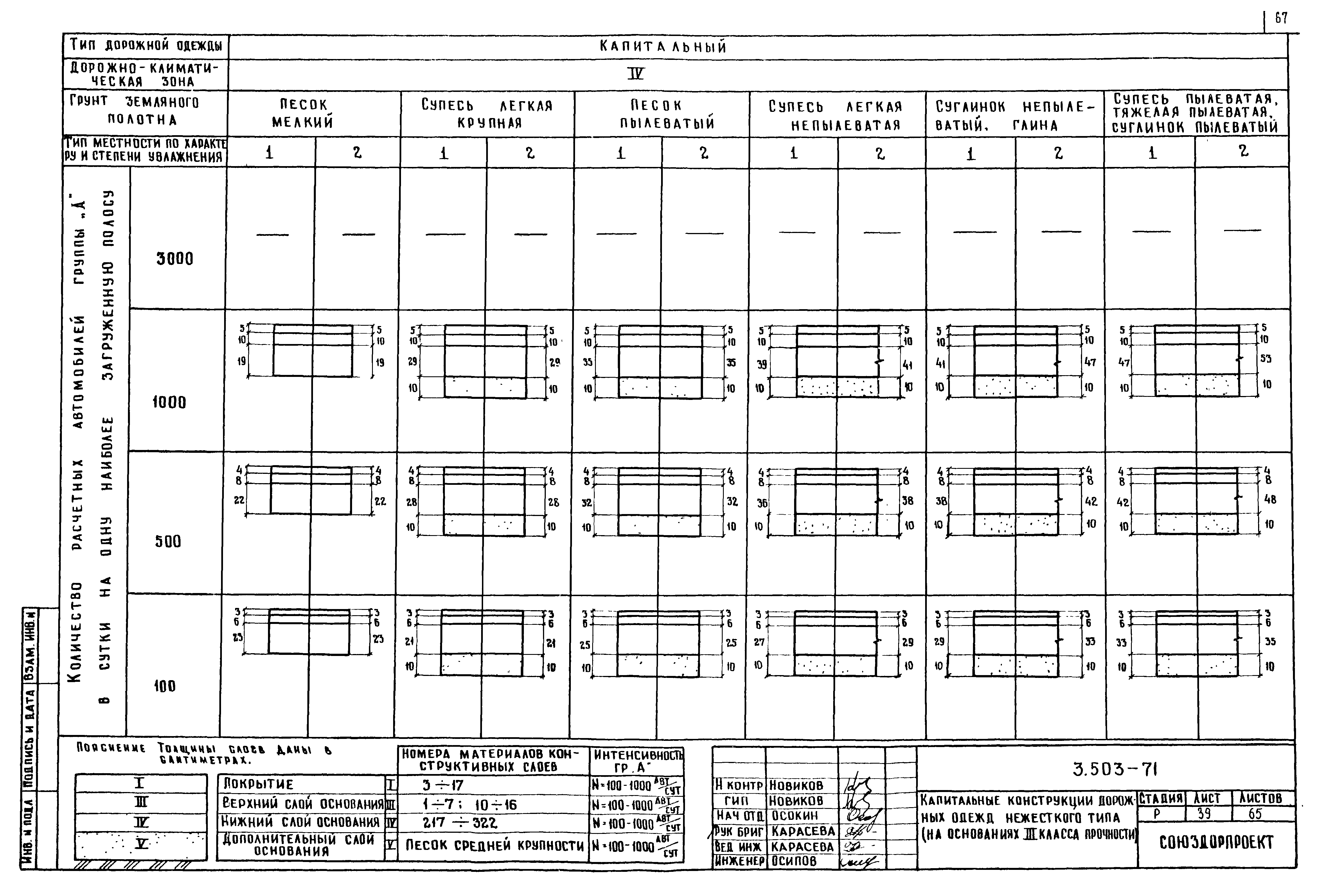 Серия 3.503-71