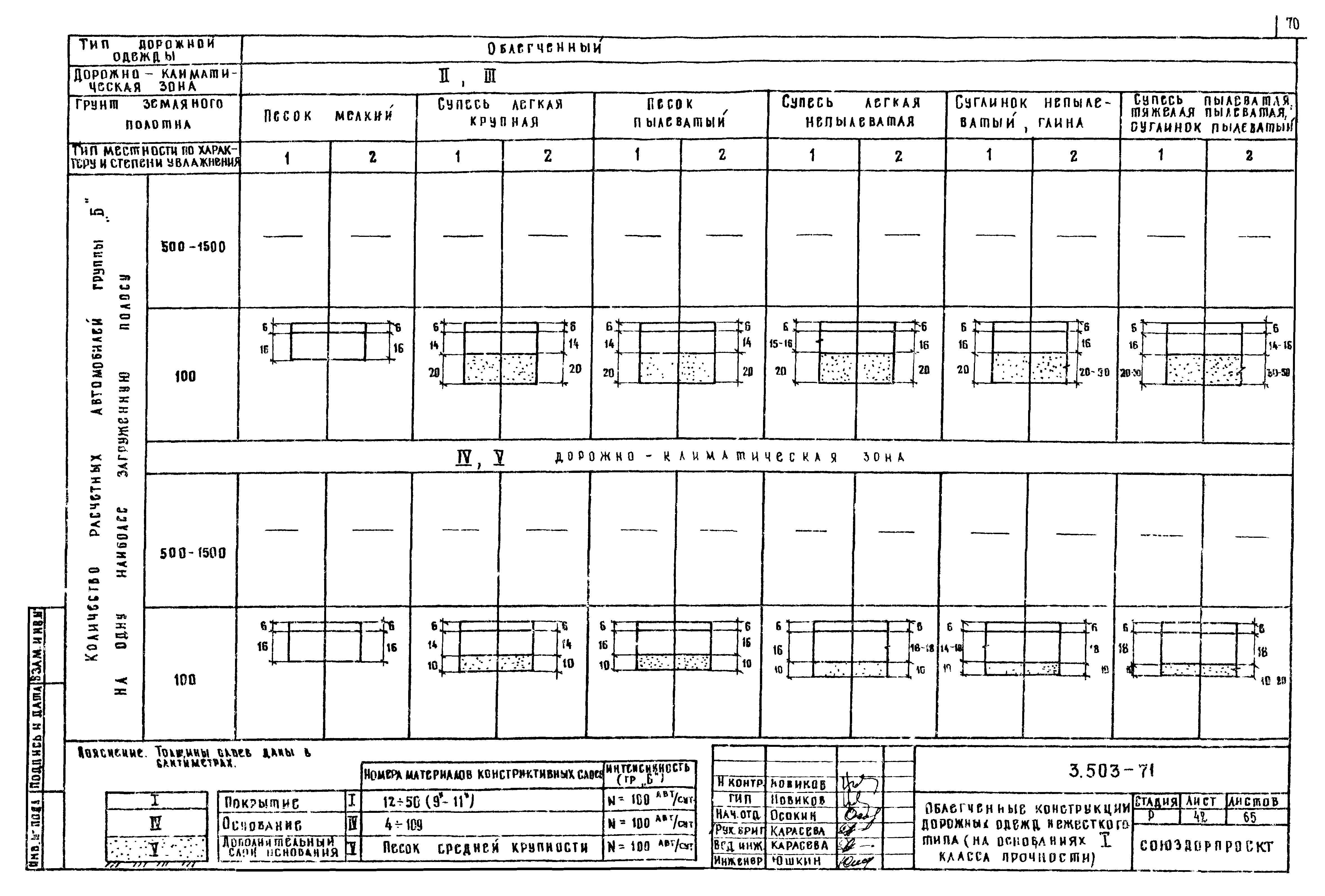 Серия 3.503-71