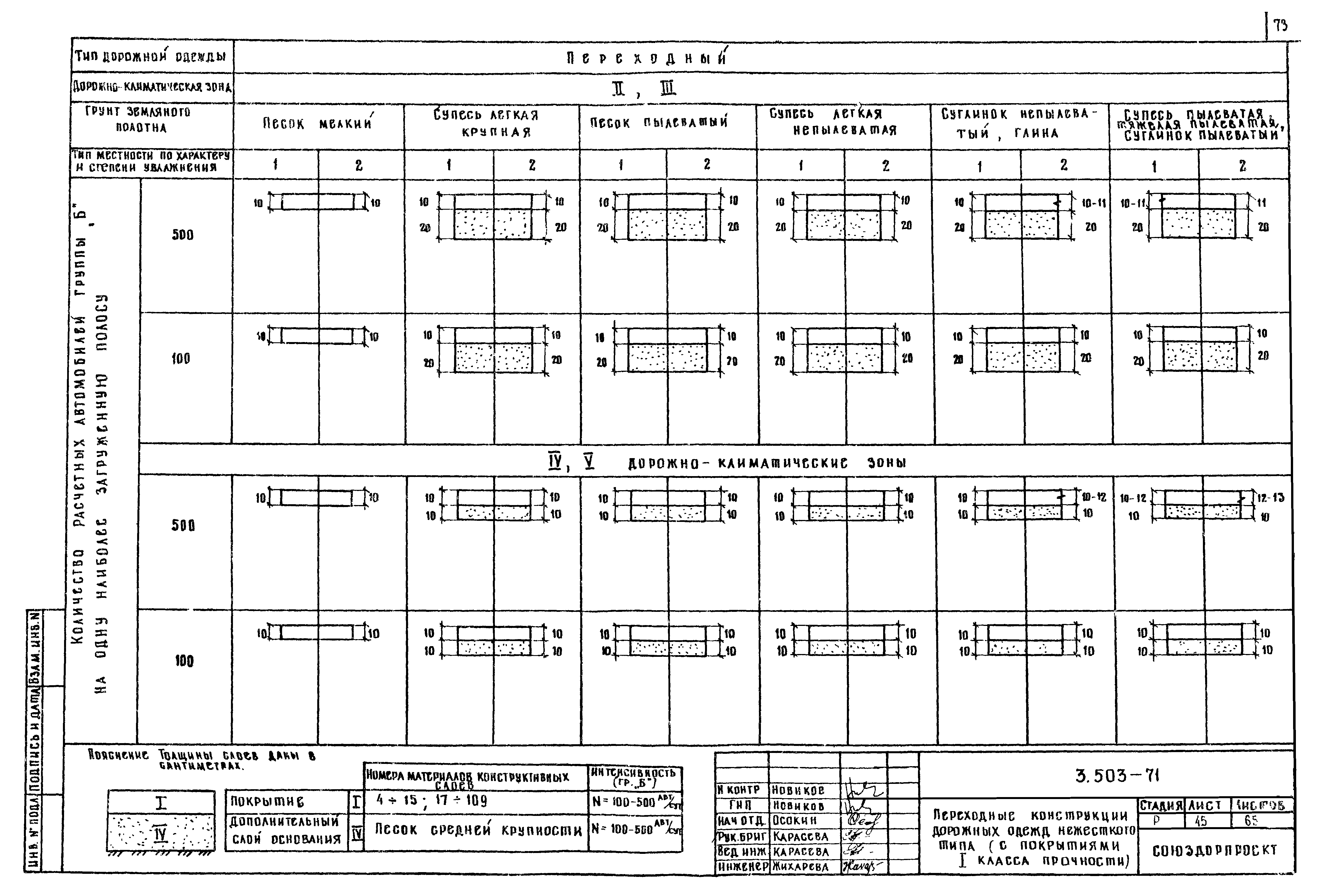 Серия 3.503-71