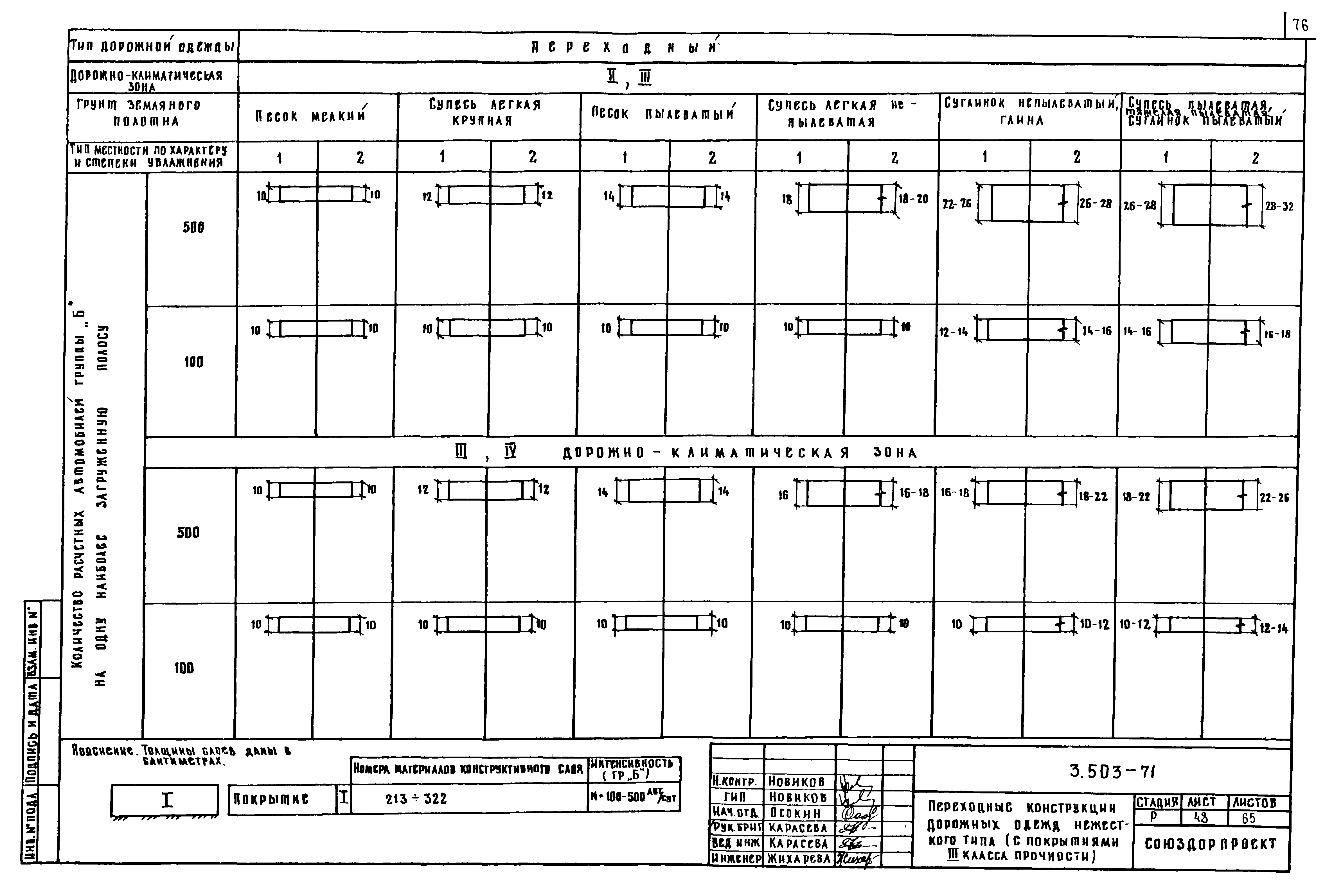 Серия 3.503-71