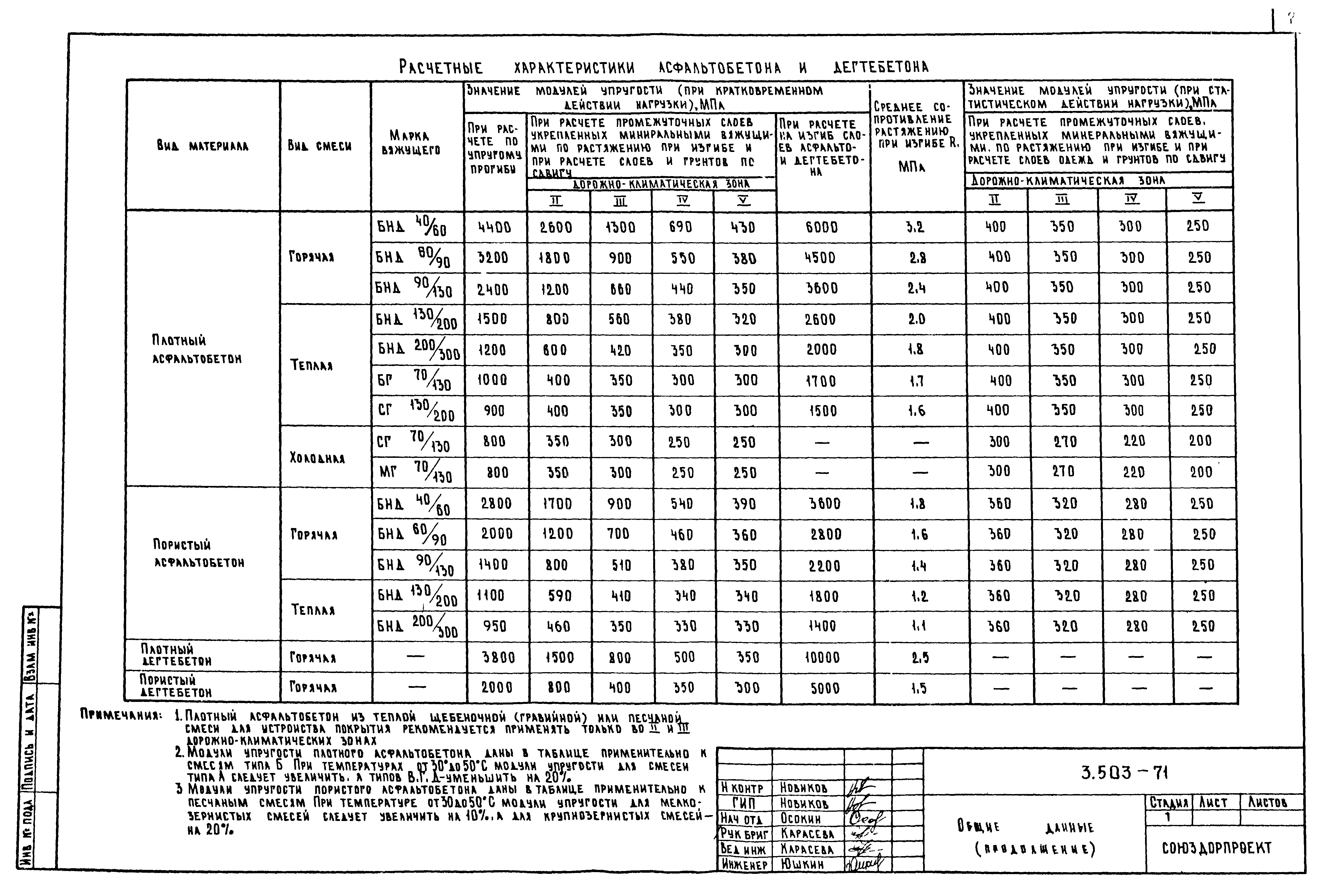 Серия 3.503-71