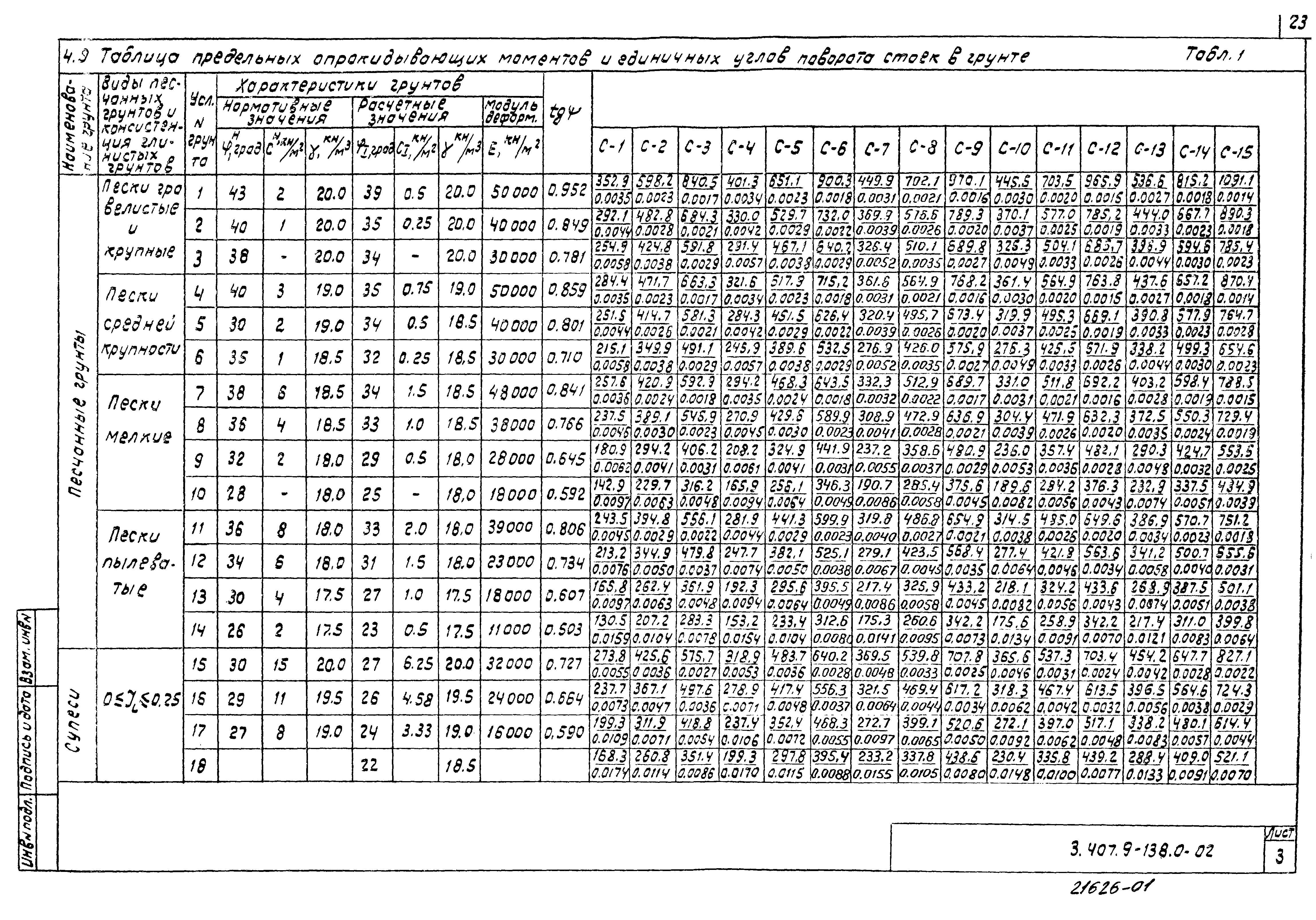 Серия 3.407.9-138