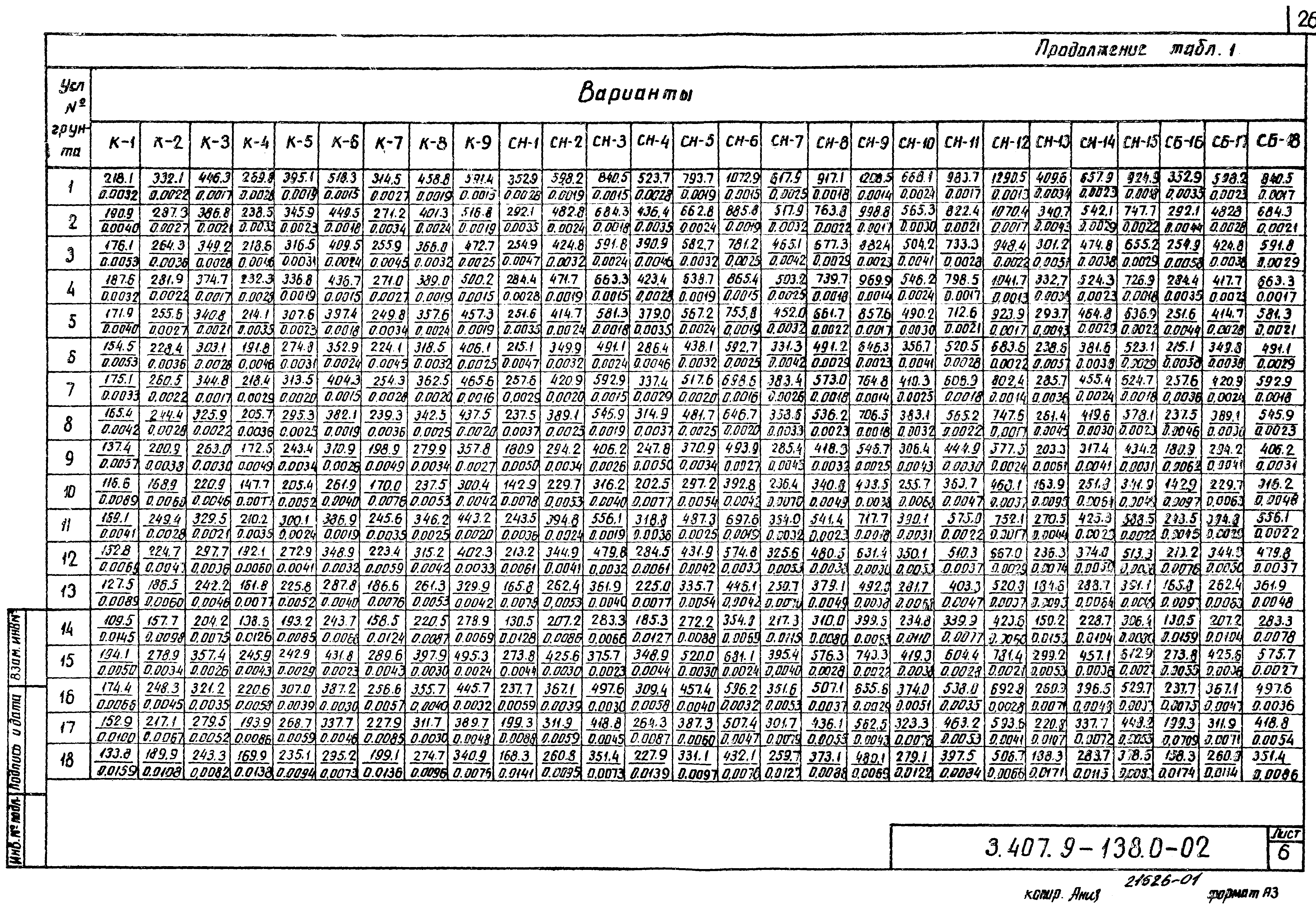 Серия 3.407.9-138