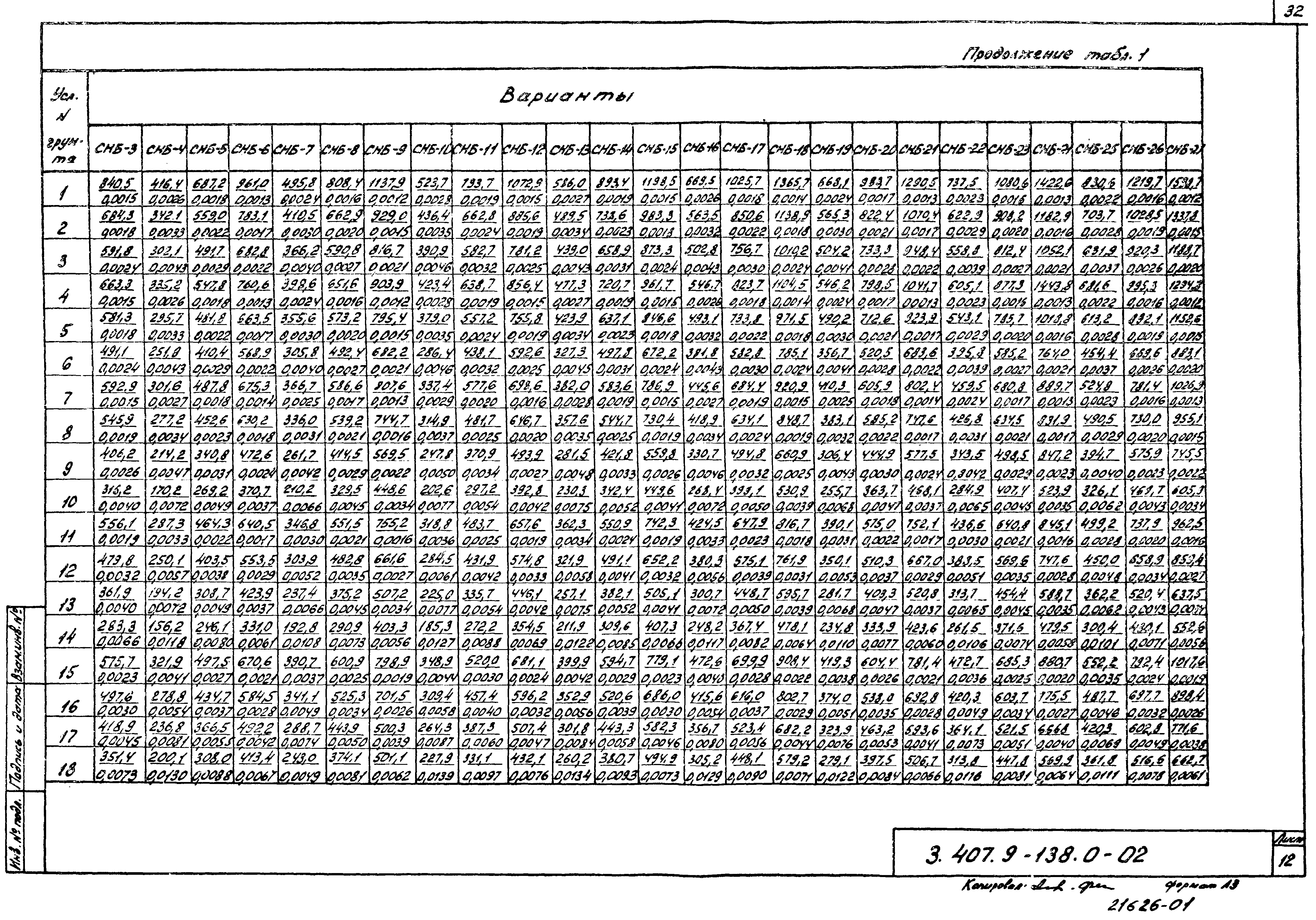 Серия 3.407.9-138