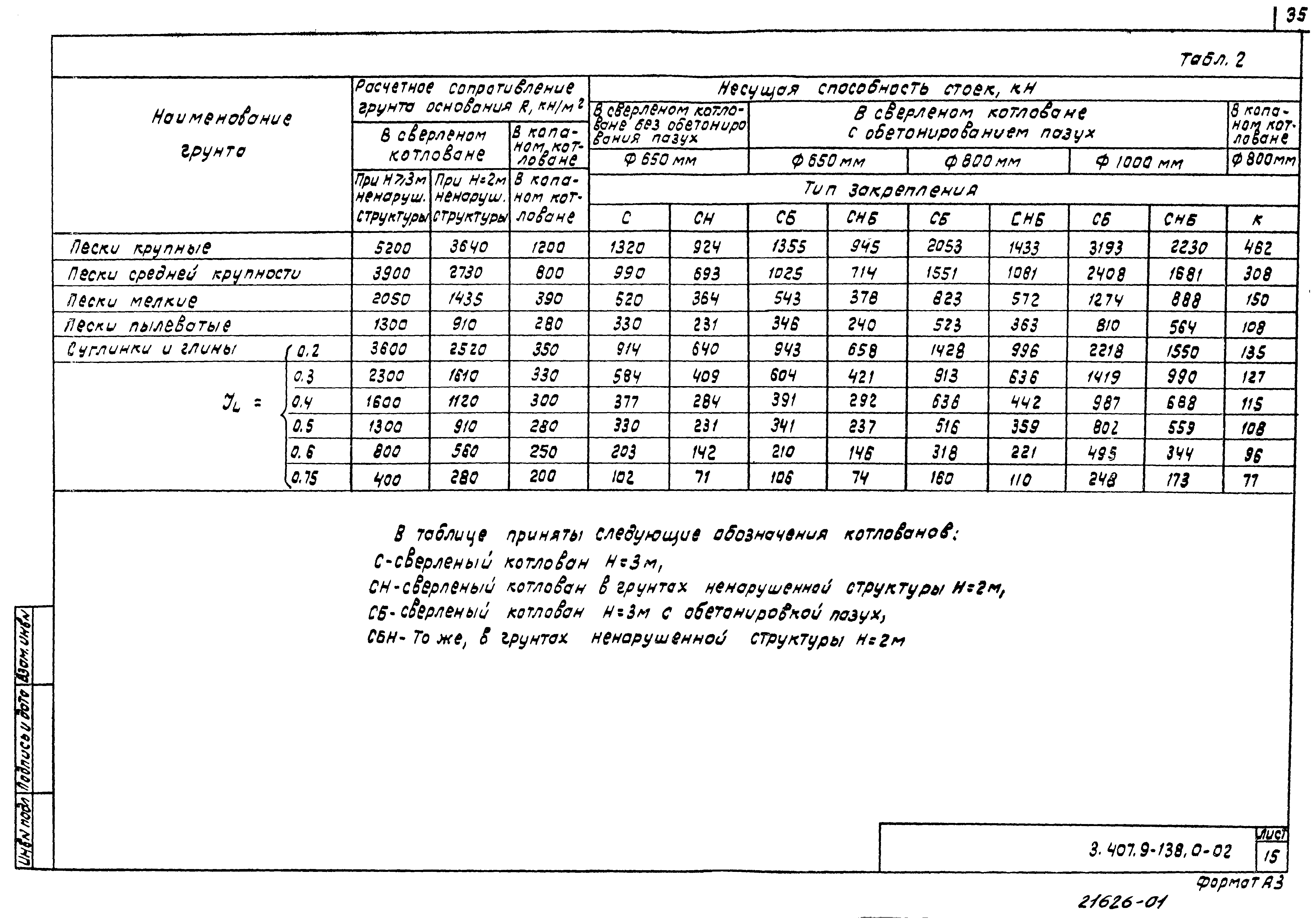 Серия 3.407.9-138