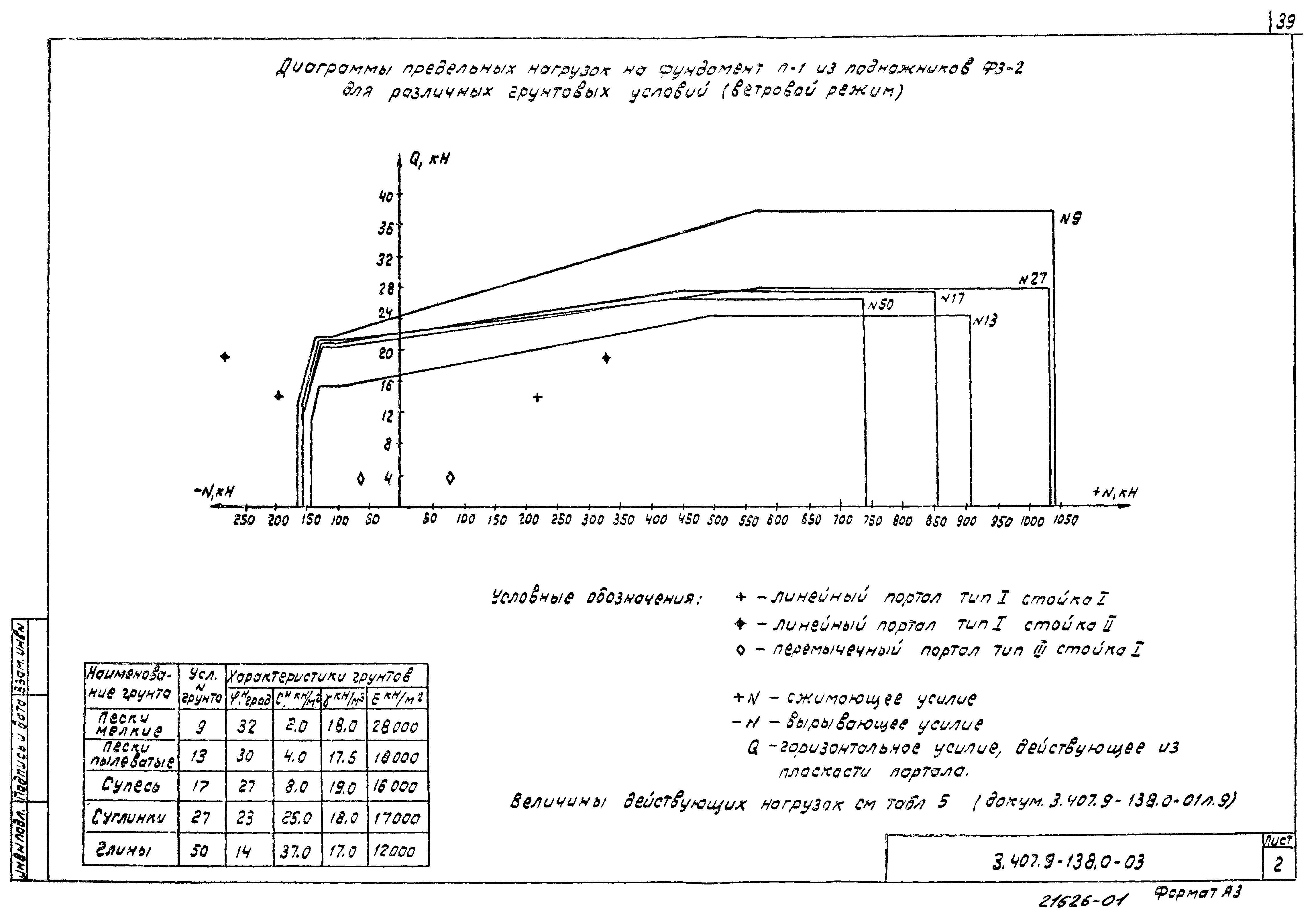 Серия 3.407.9-138