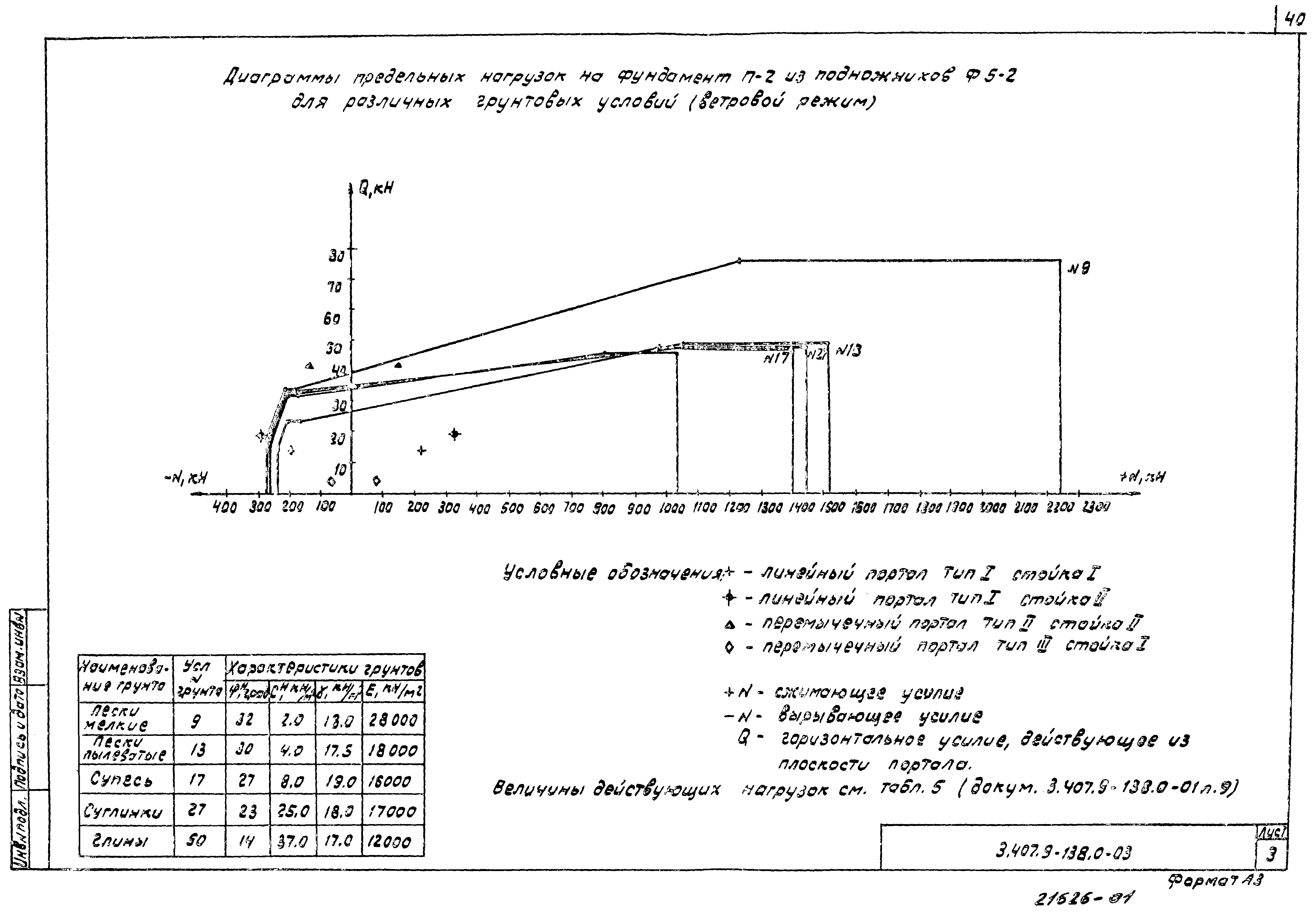 Серия 3.407.9-138