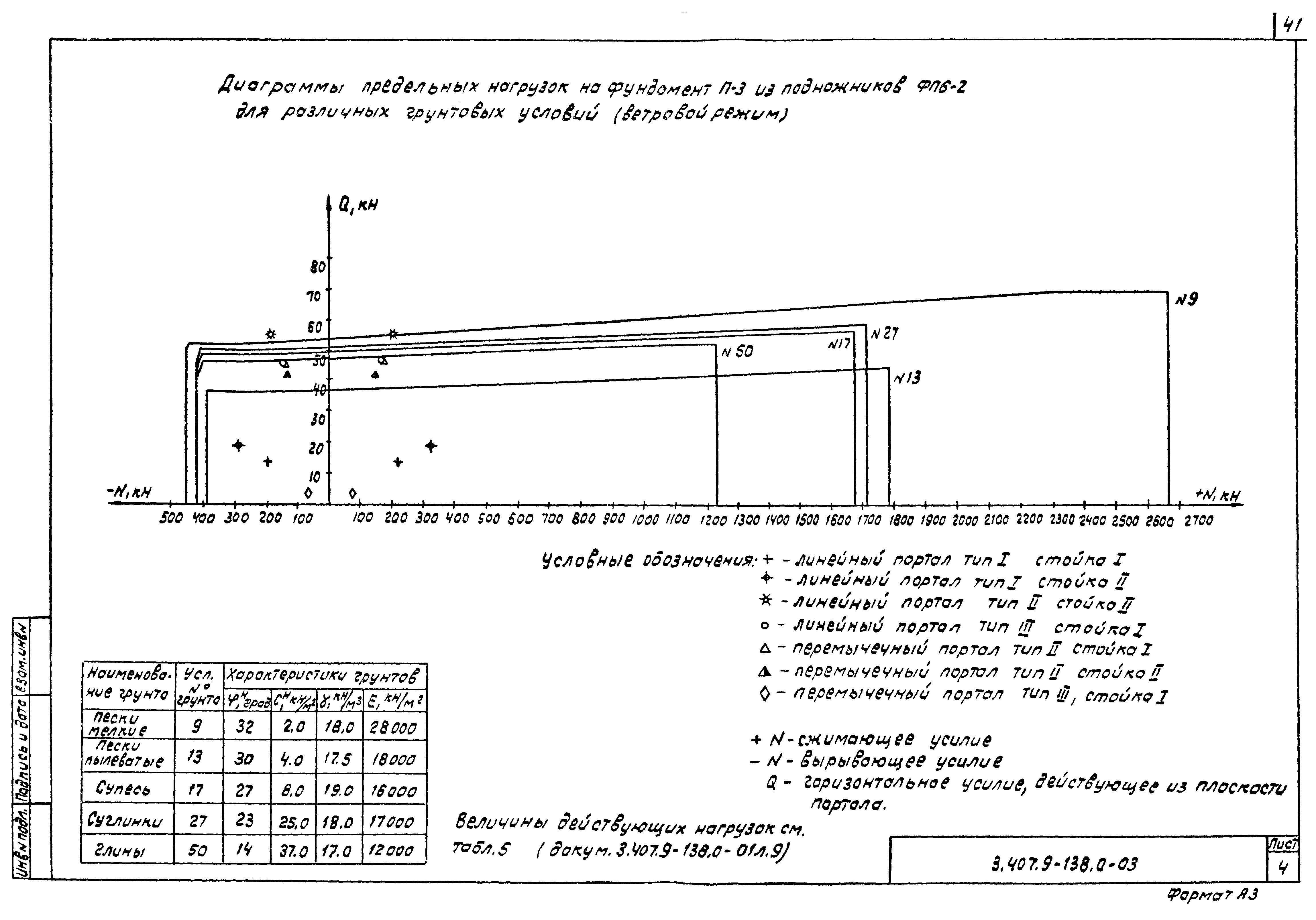 Серия 3.407.9-138