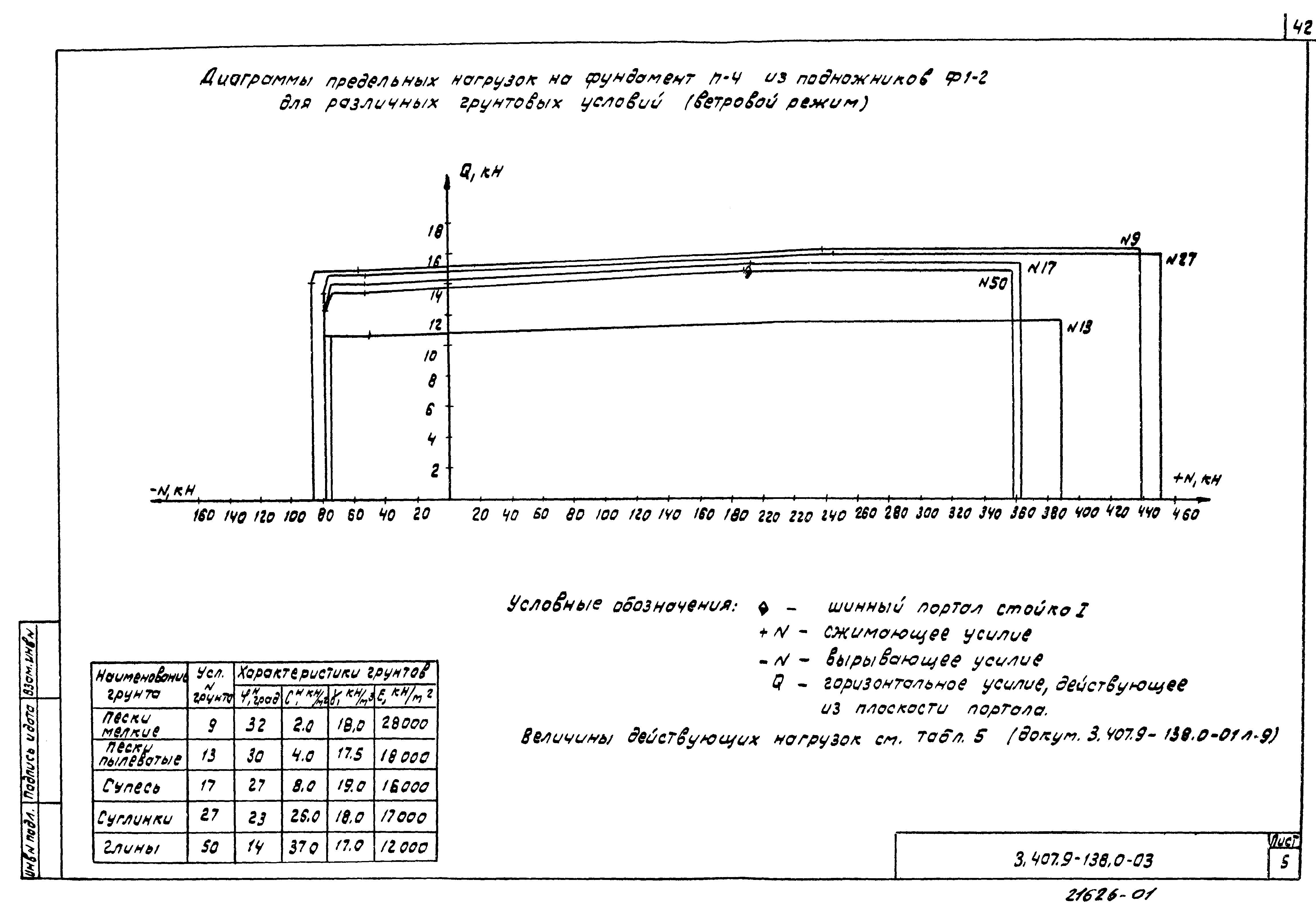 Серия 3.407.9-138