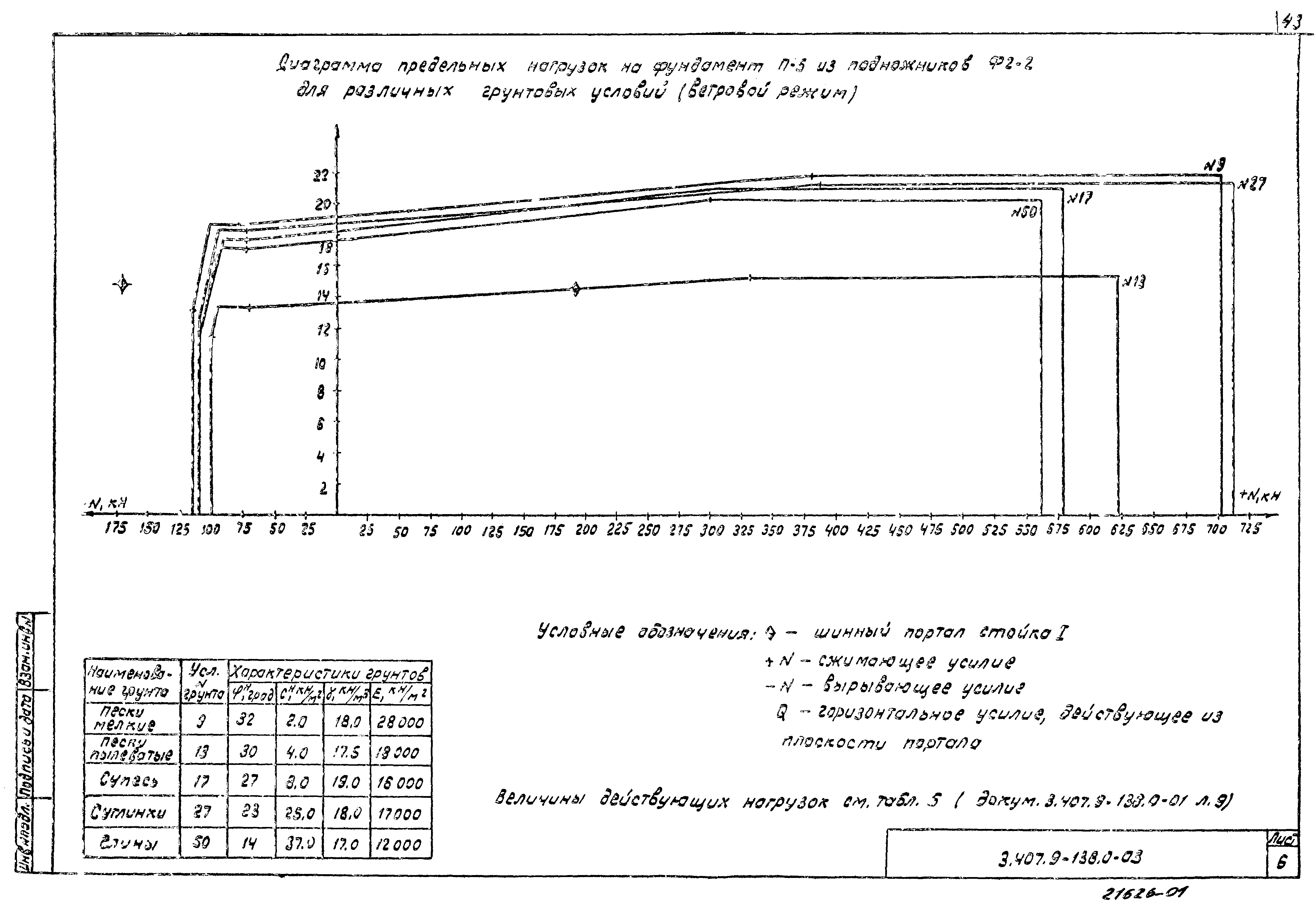 Серия 3.407.9-138