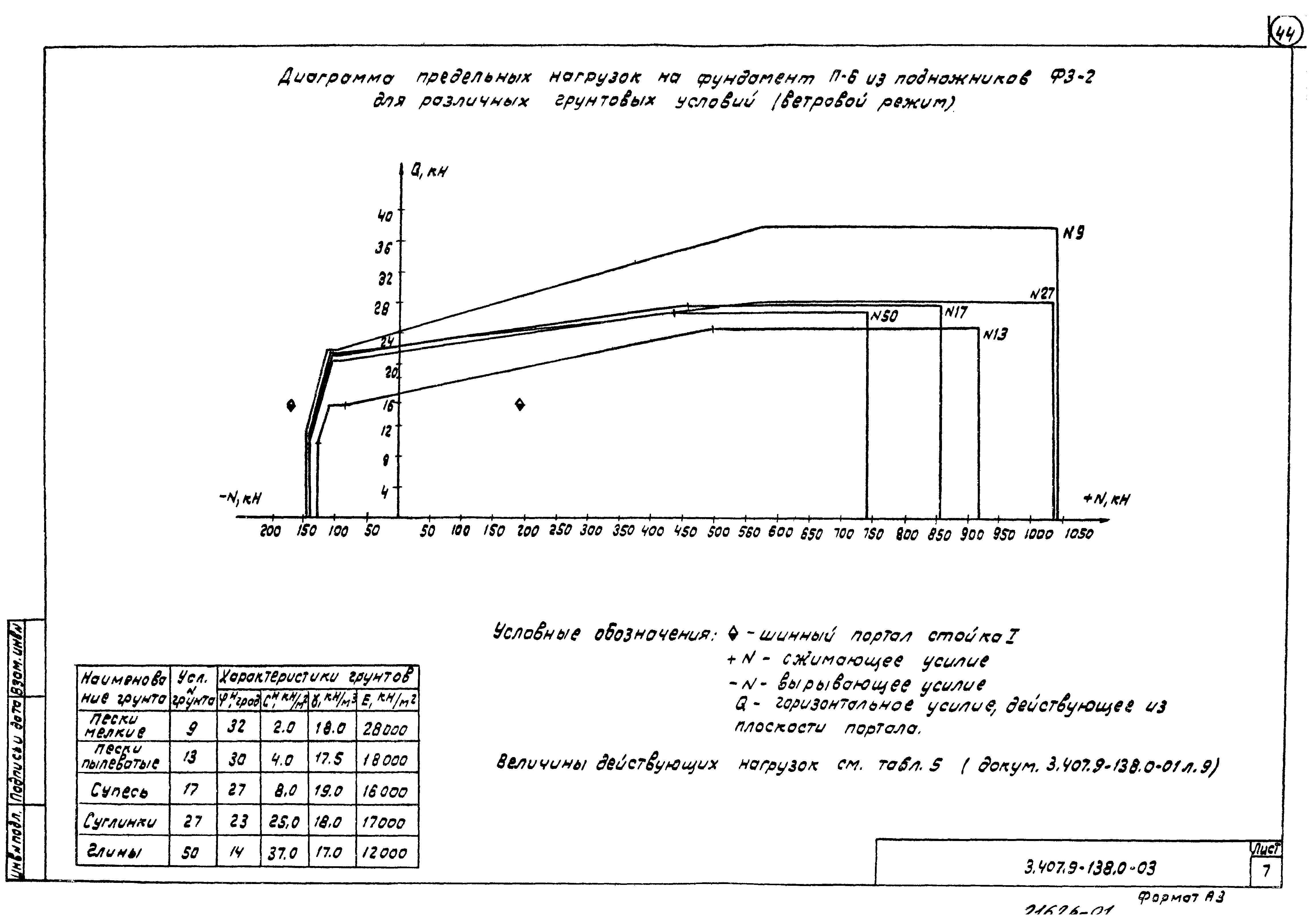 Серия 3.407.9-138