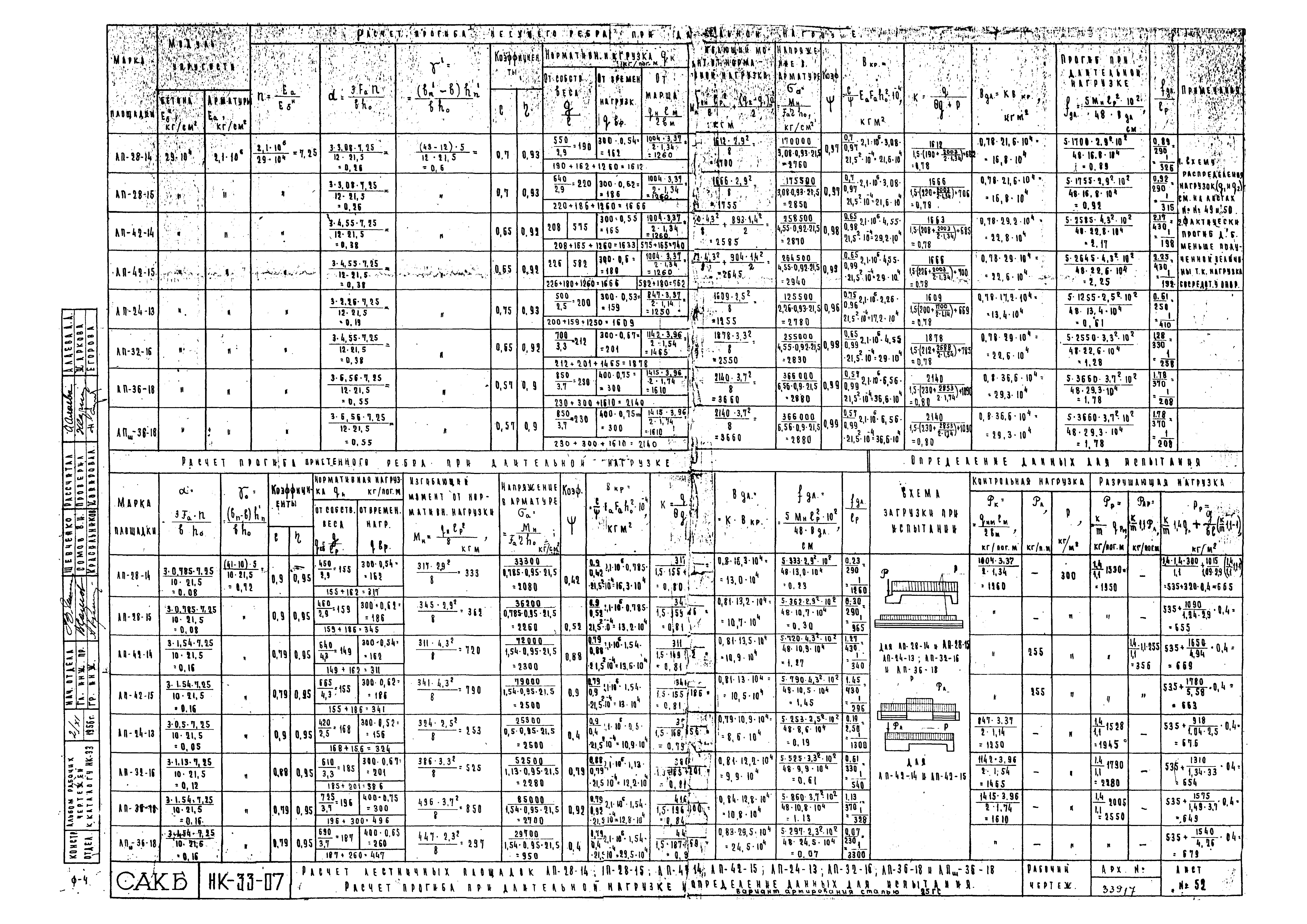 Альбом НК-33-07