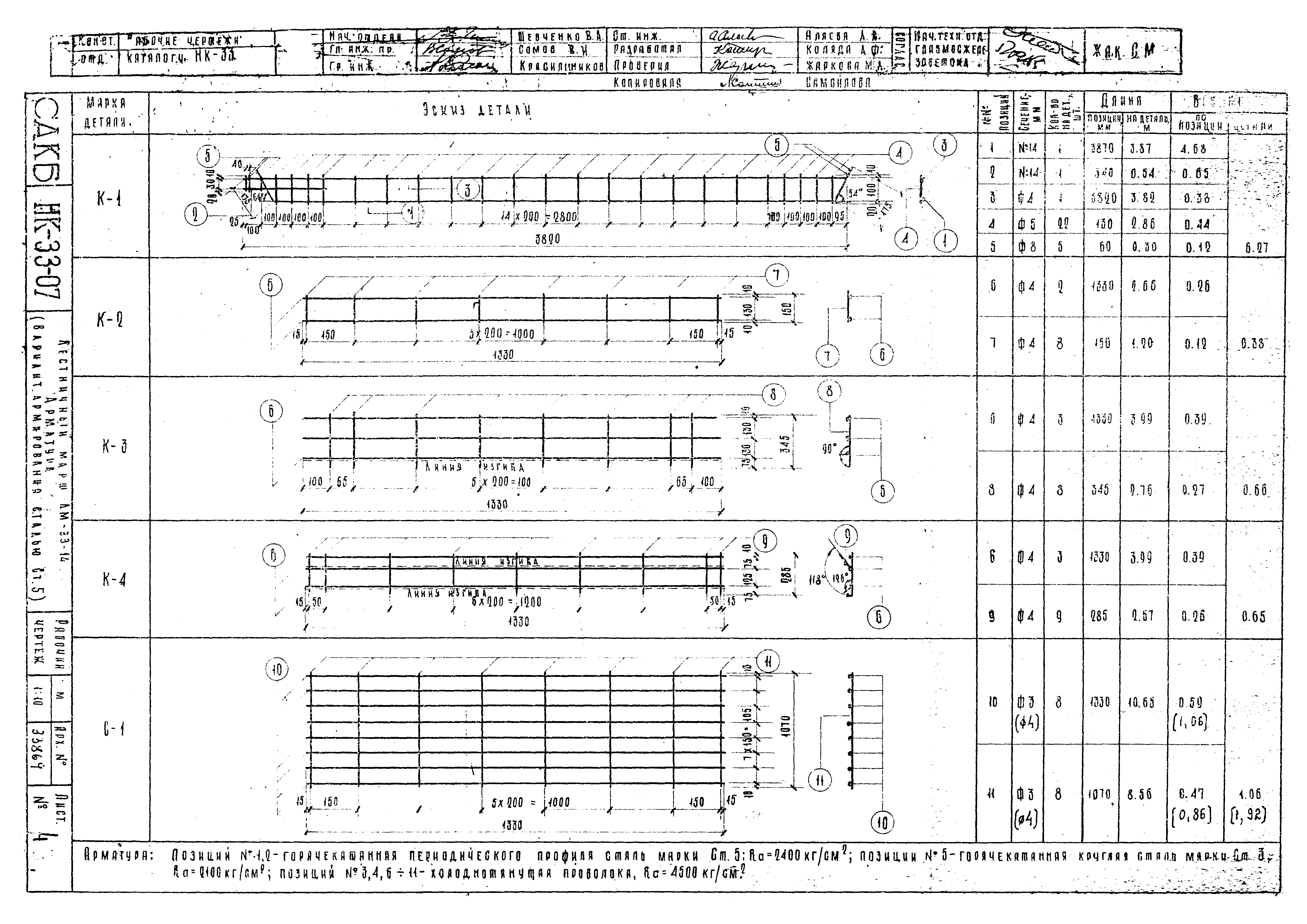 Альбом НК-33-07